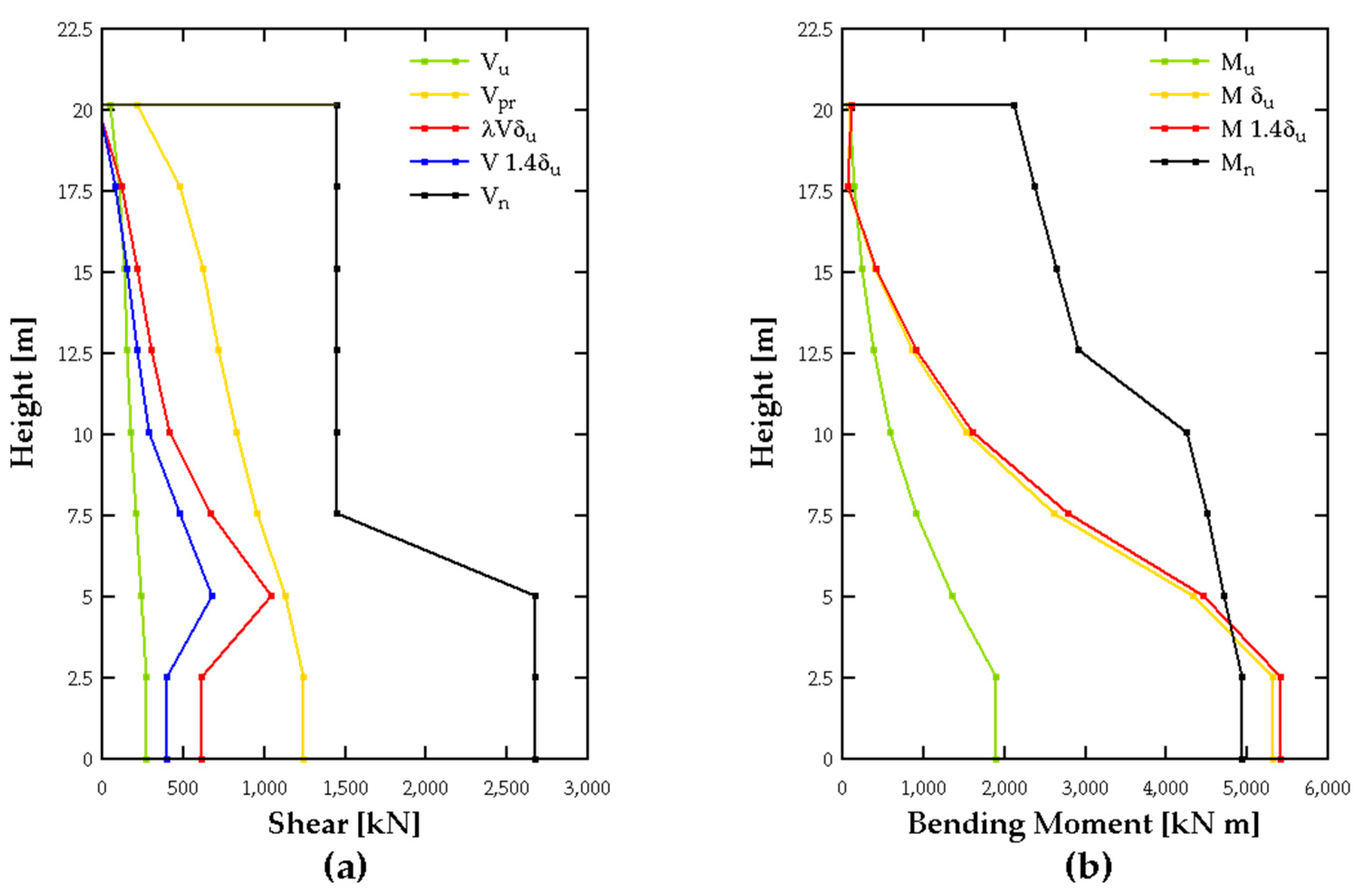 Buildings 15 01188 g016