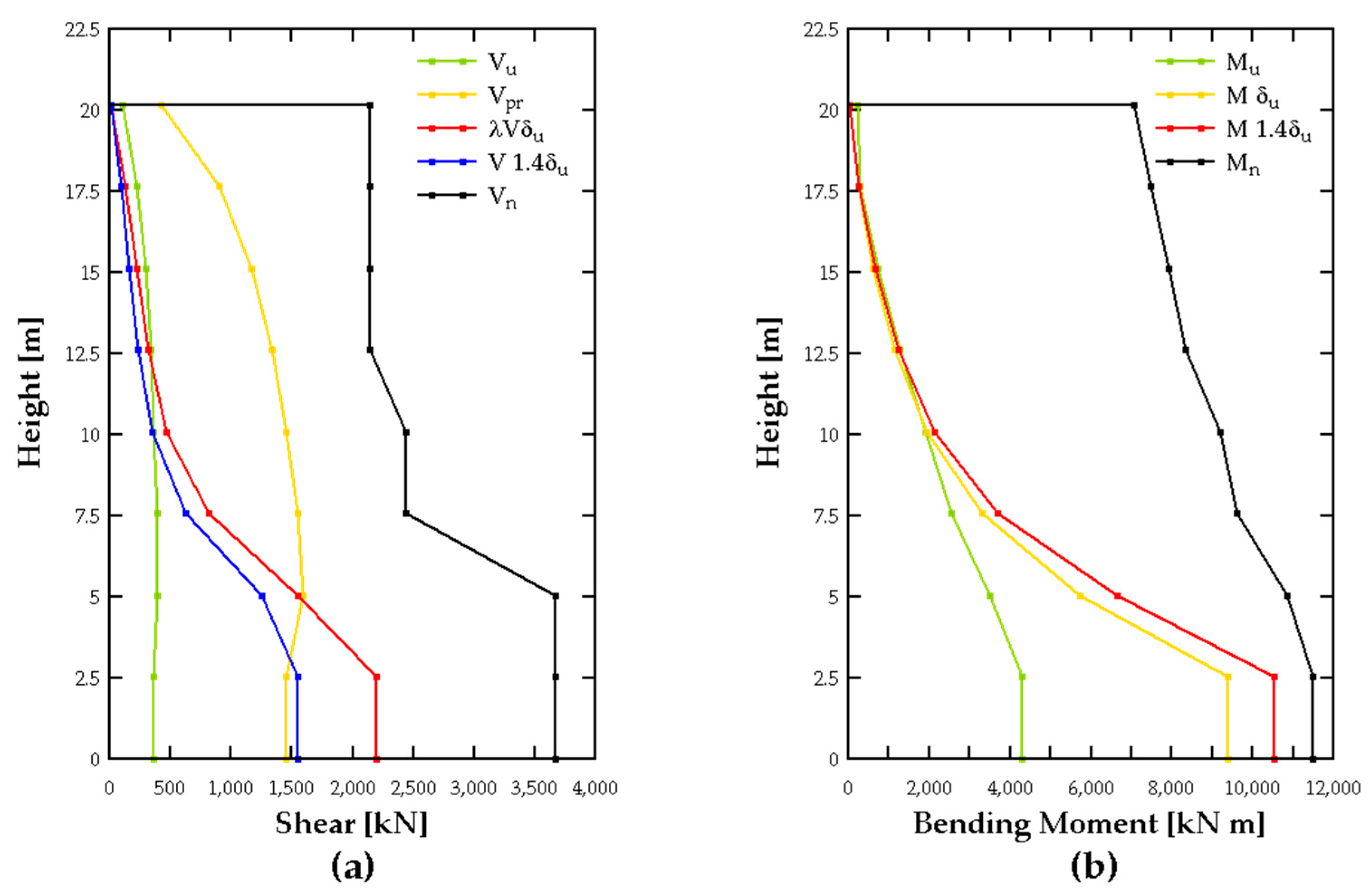 Buildings 15 01188 g017