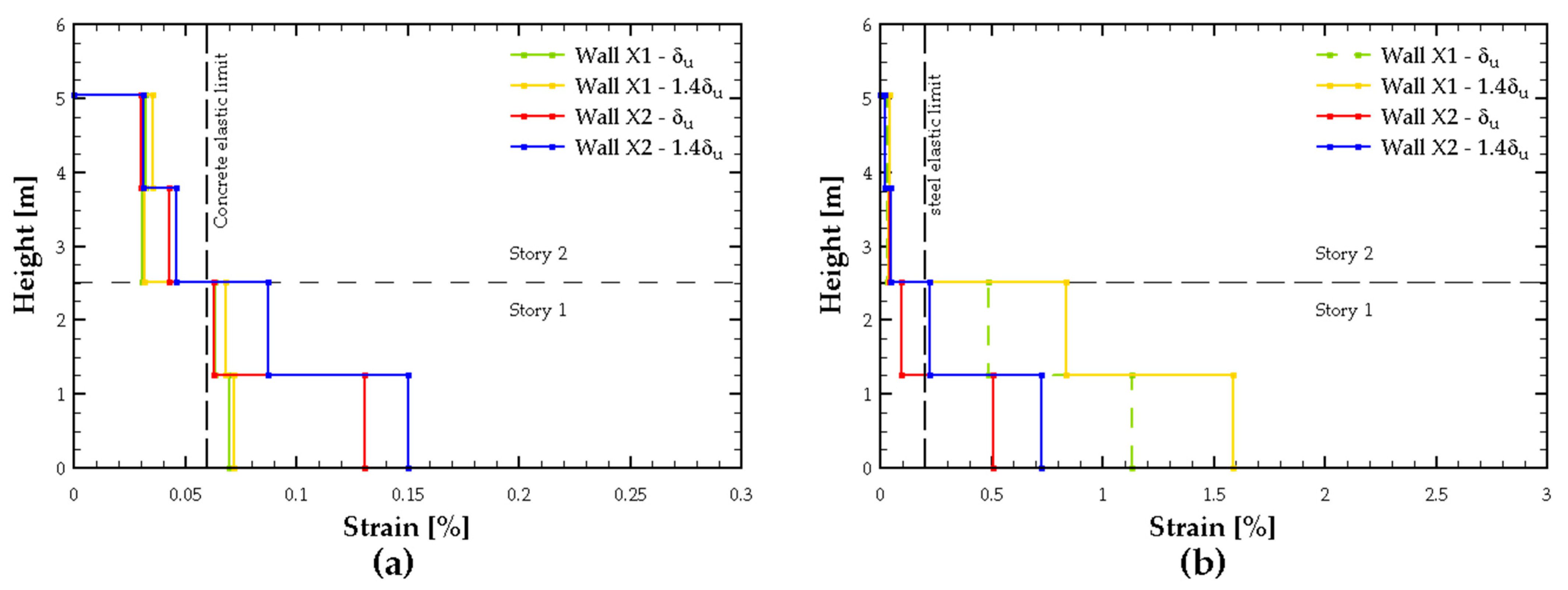 Buildings 15 01188 g019
