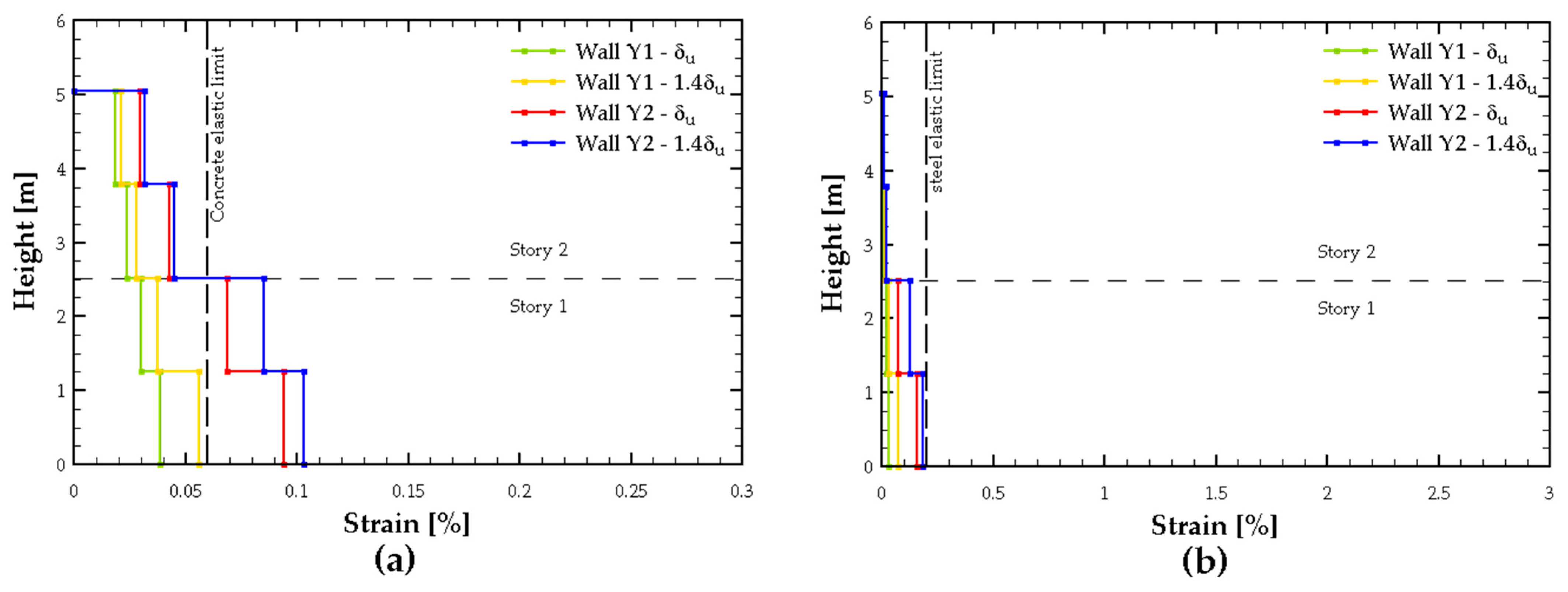Buildings 15 01188 g020
