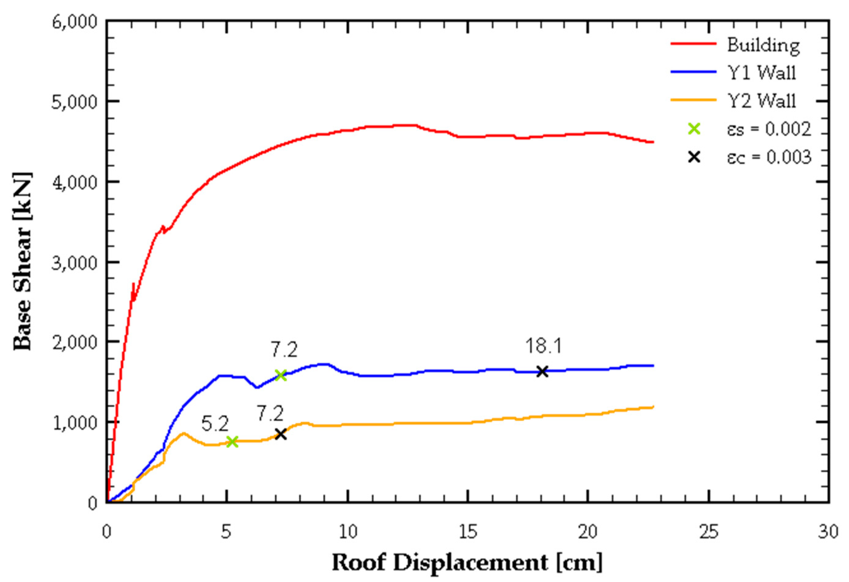 Buildings 15 01188 g022