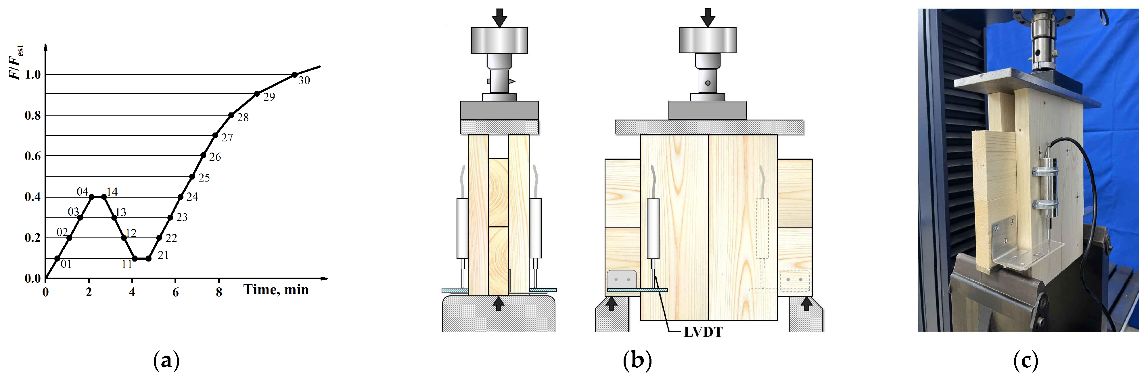 Buildings 15 01189 g003