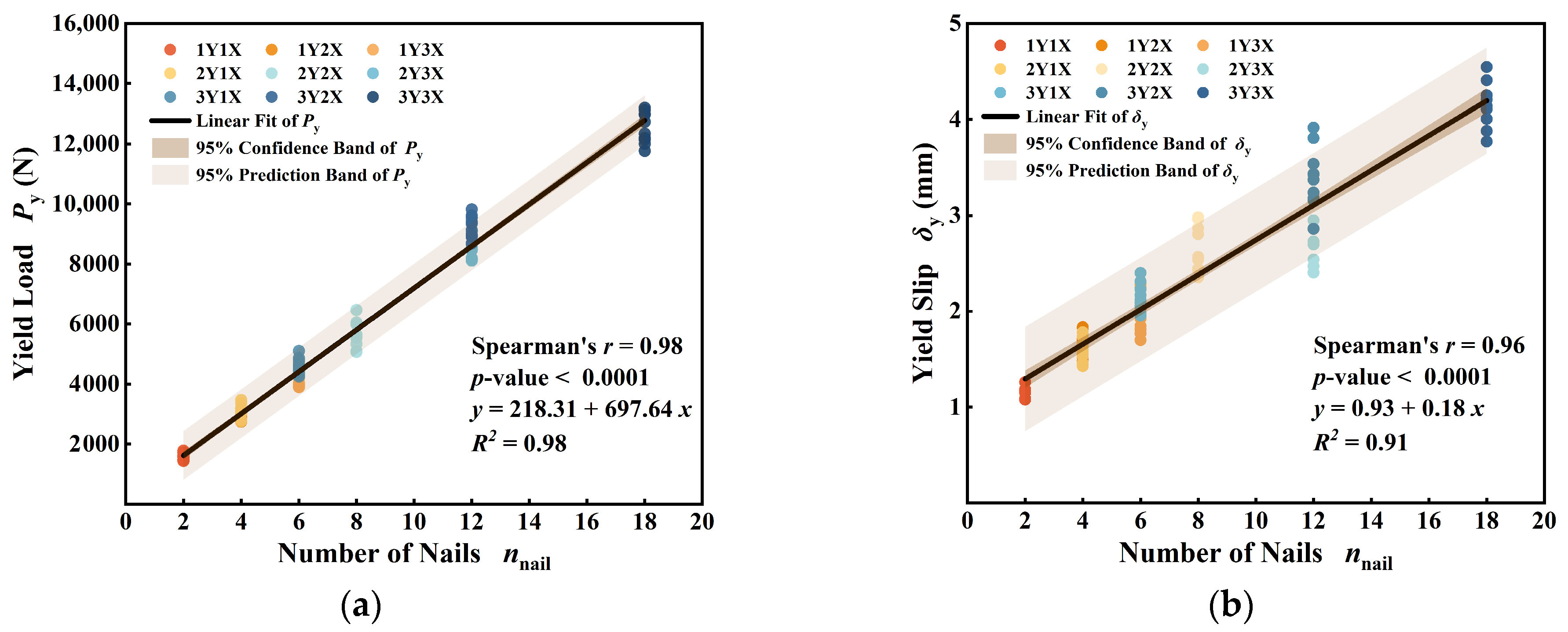 Buildings 15 01189 g007