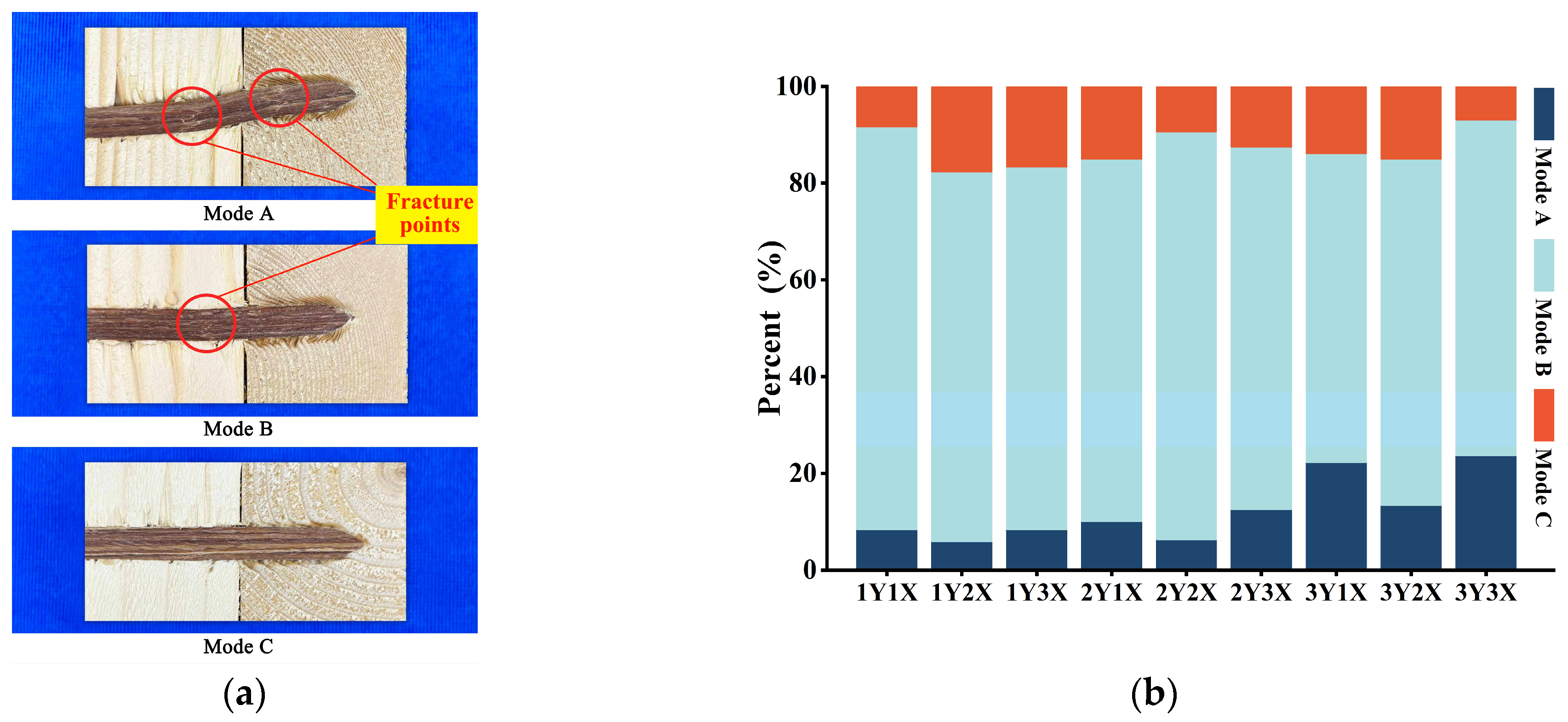 Buildings 15 01189 g008