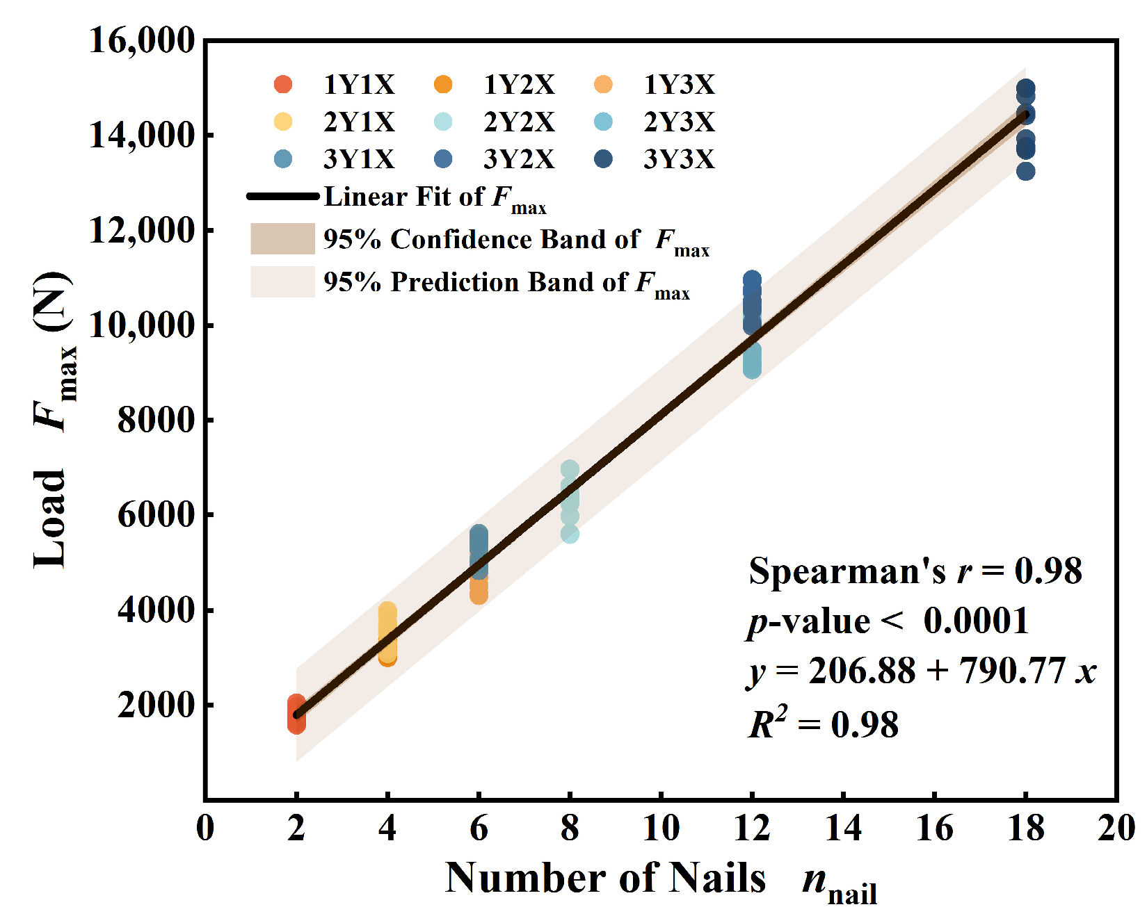 Buildings 15 01189 g009