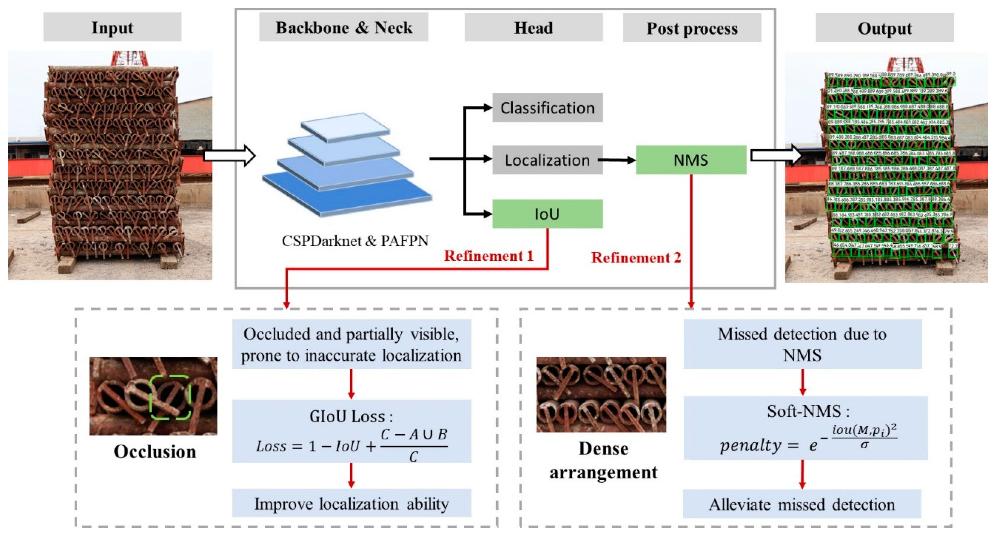 Buildings 15 01190 g003