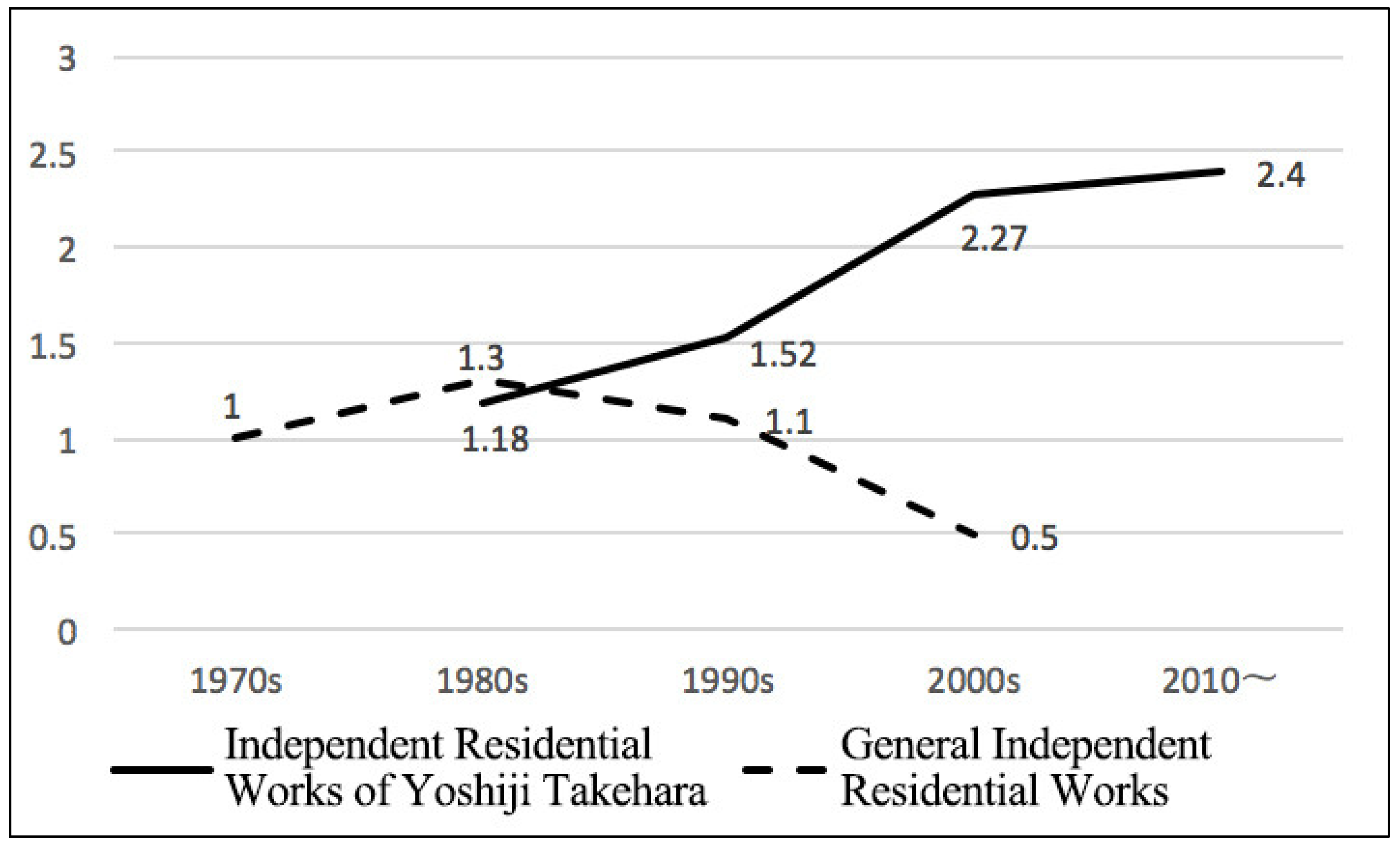 Buildings 15 01191 g001