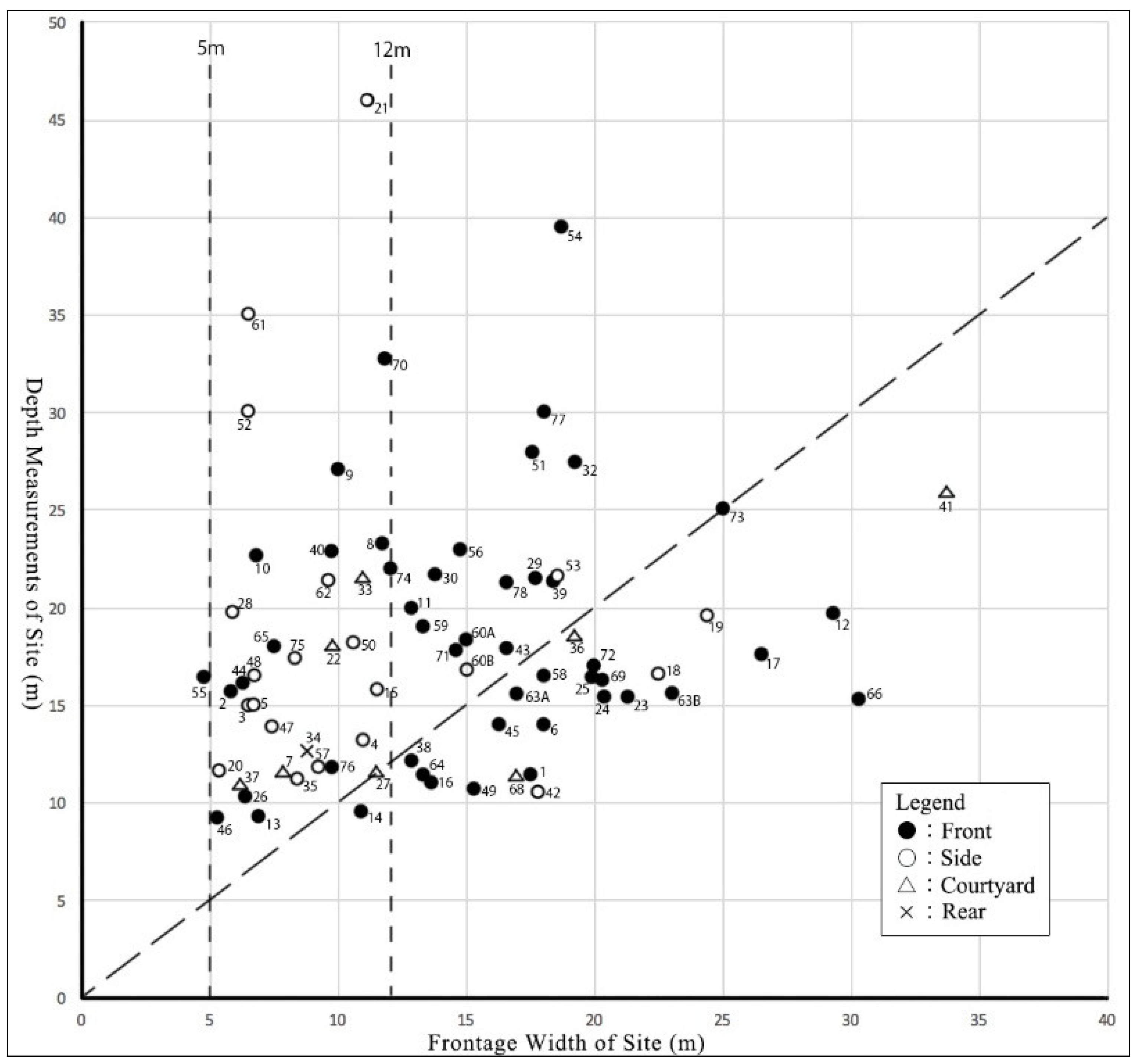 Buildings 15 01191 g002