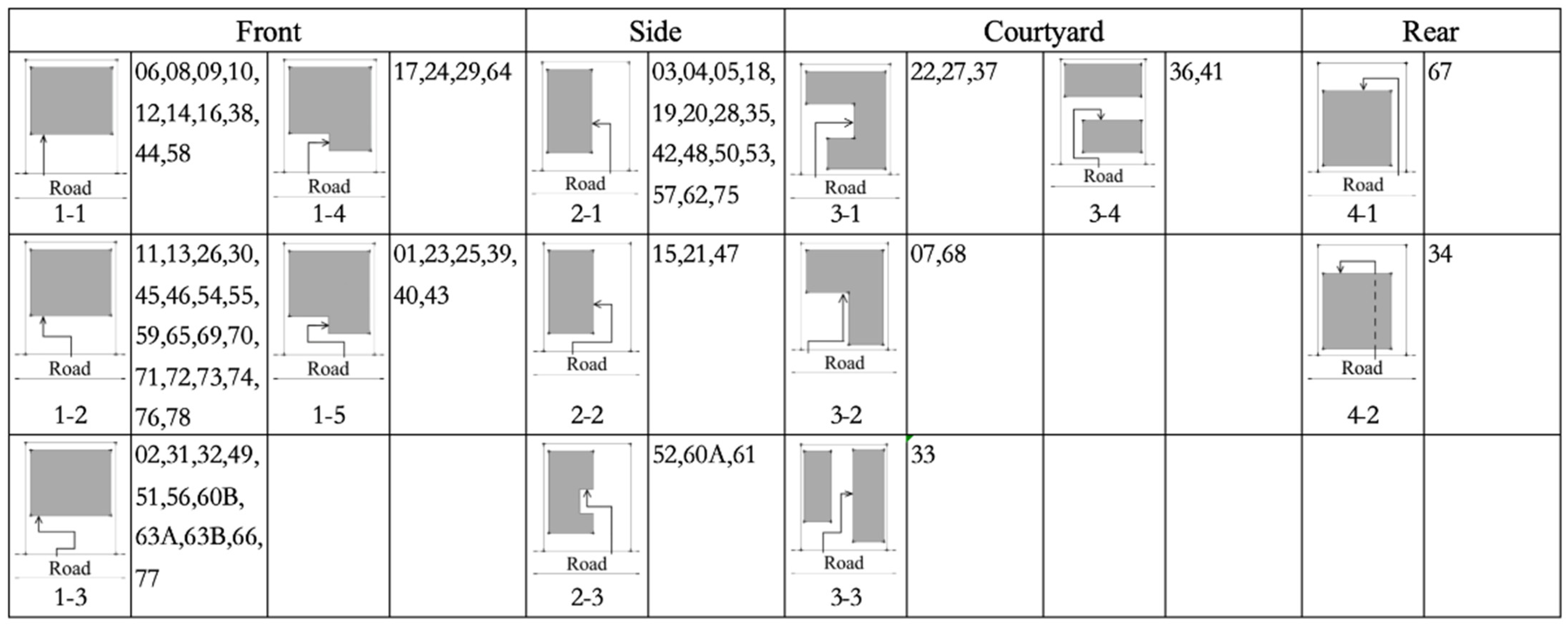 Buildings 15 01191 g003