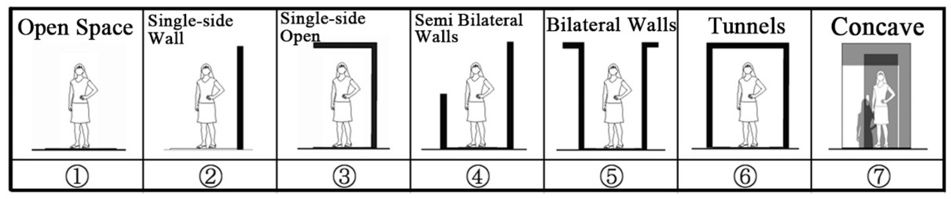 Buildings 15 01191 g005