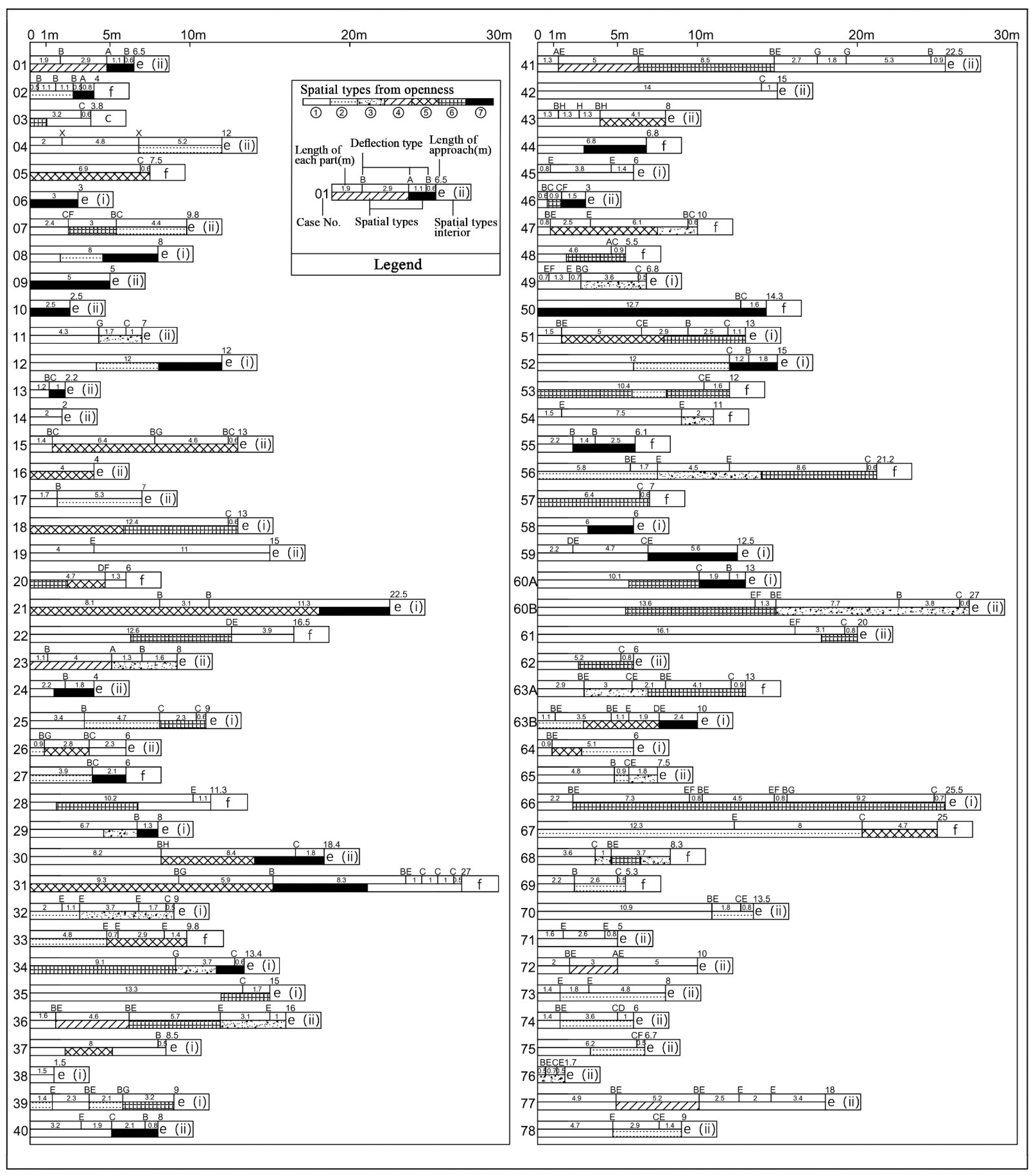 Buildings 15 01191 g006
