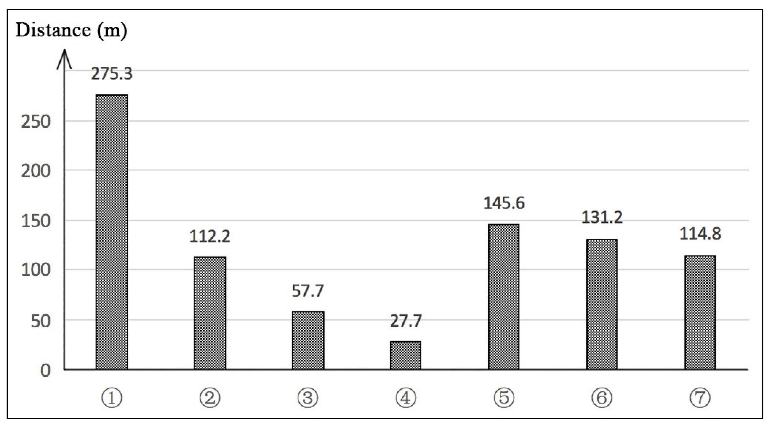 Buildings 15 01191 g007