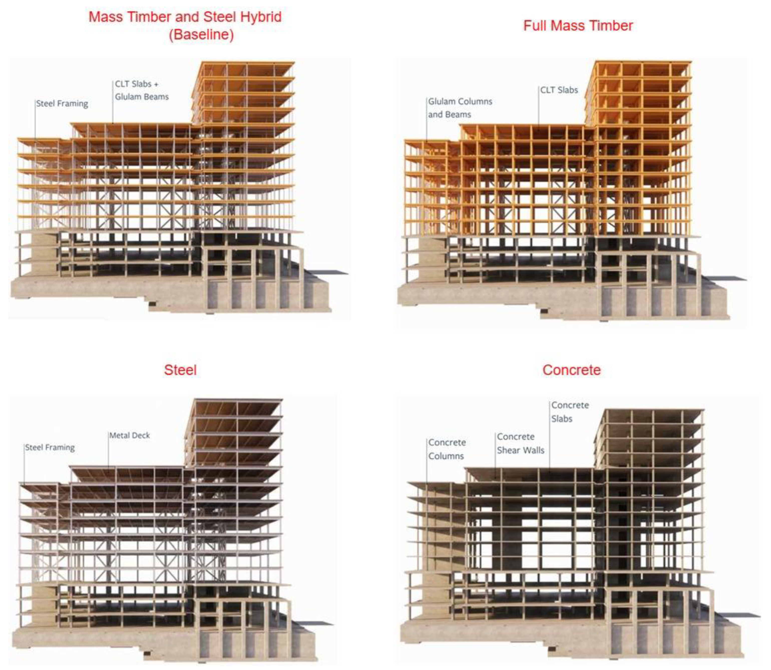 Buildings 15 01192 g002