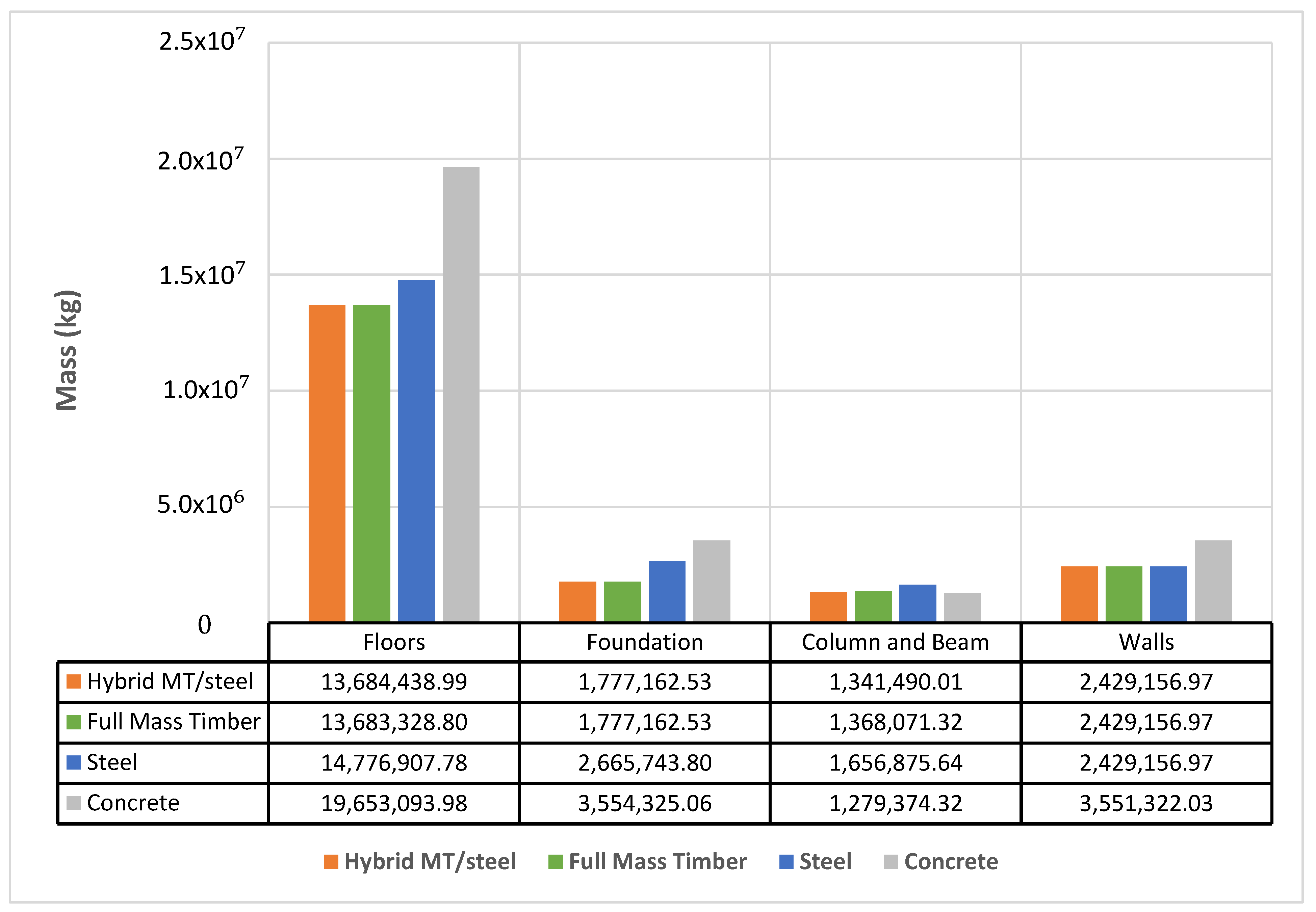 Buildings 15 01192 g003