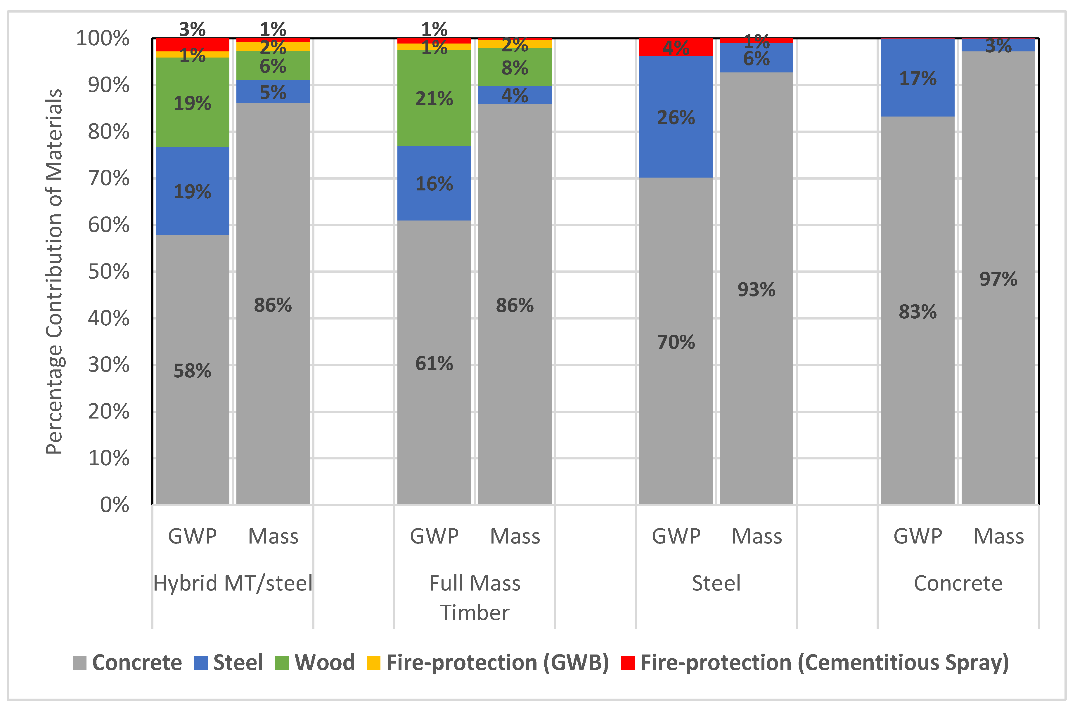 Buildings 15 01192 g004