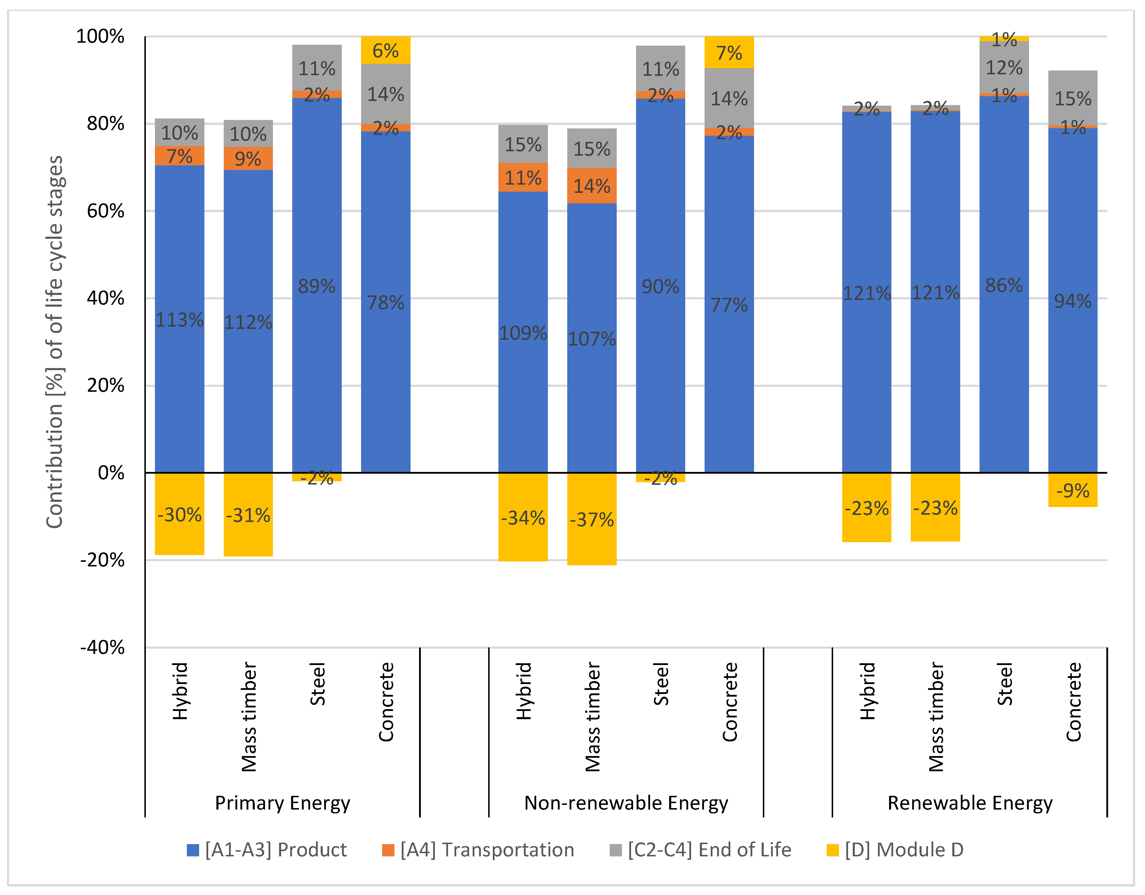 Buildings 15 01192 g006