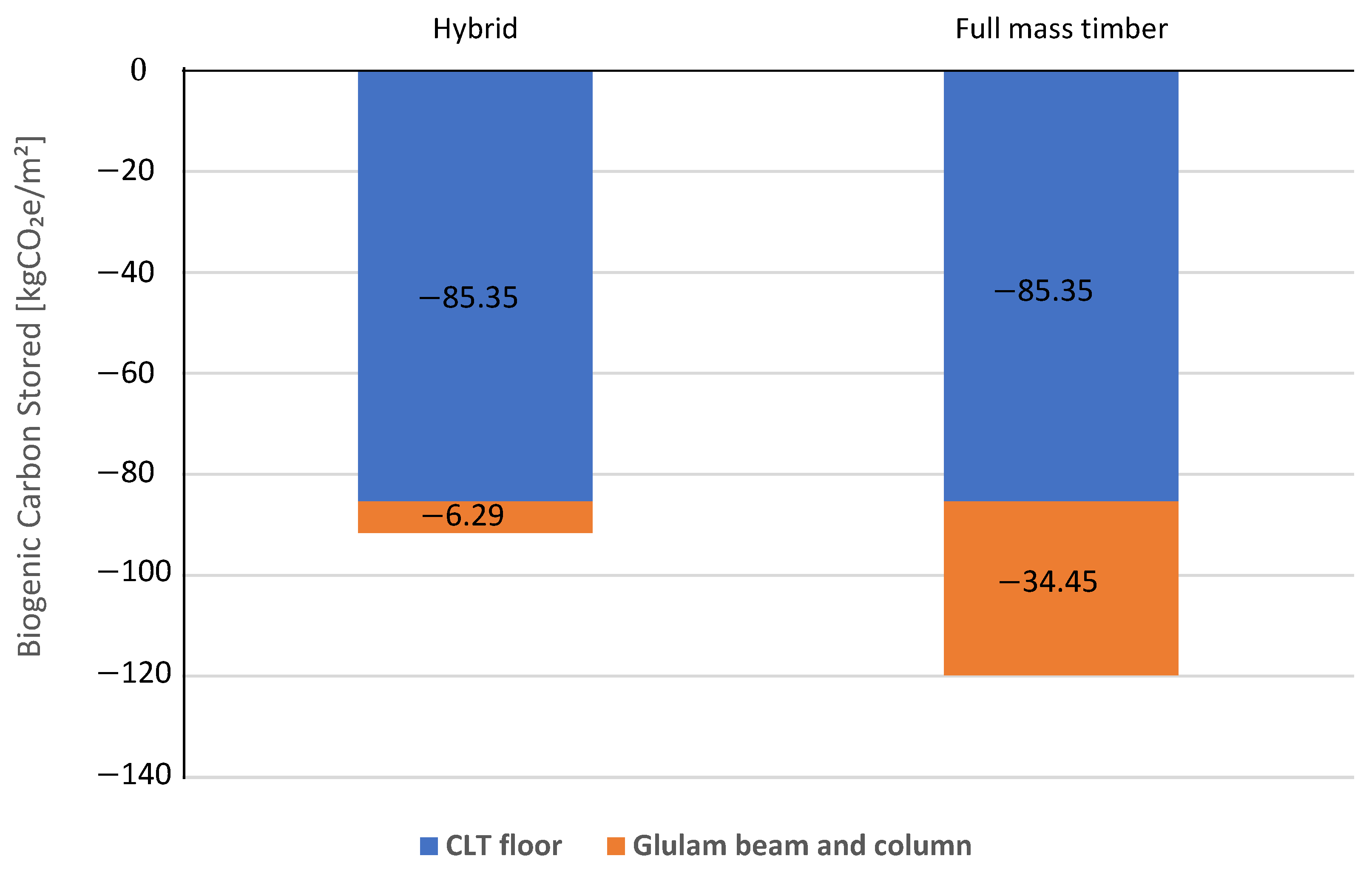 Buildings 15 01192 g008