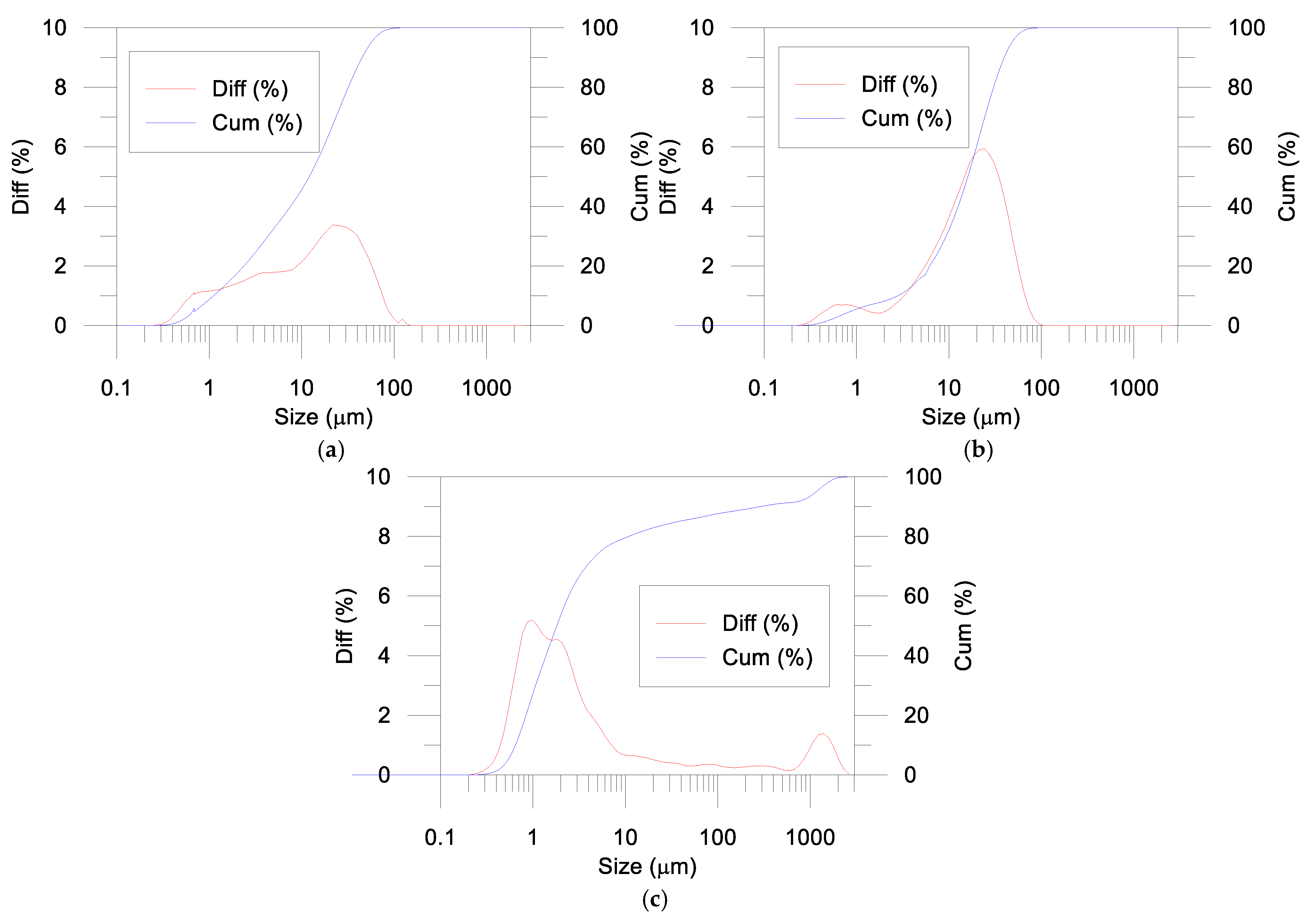 Buildings 15 01193 g003