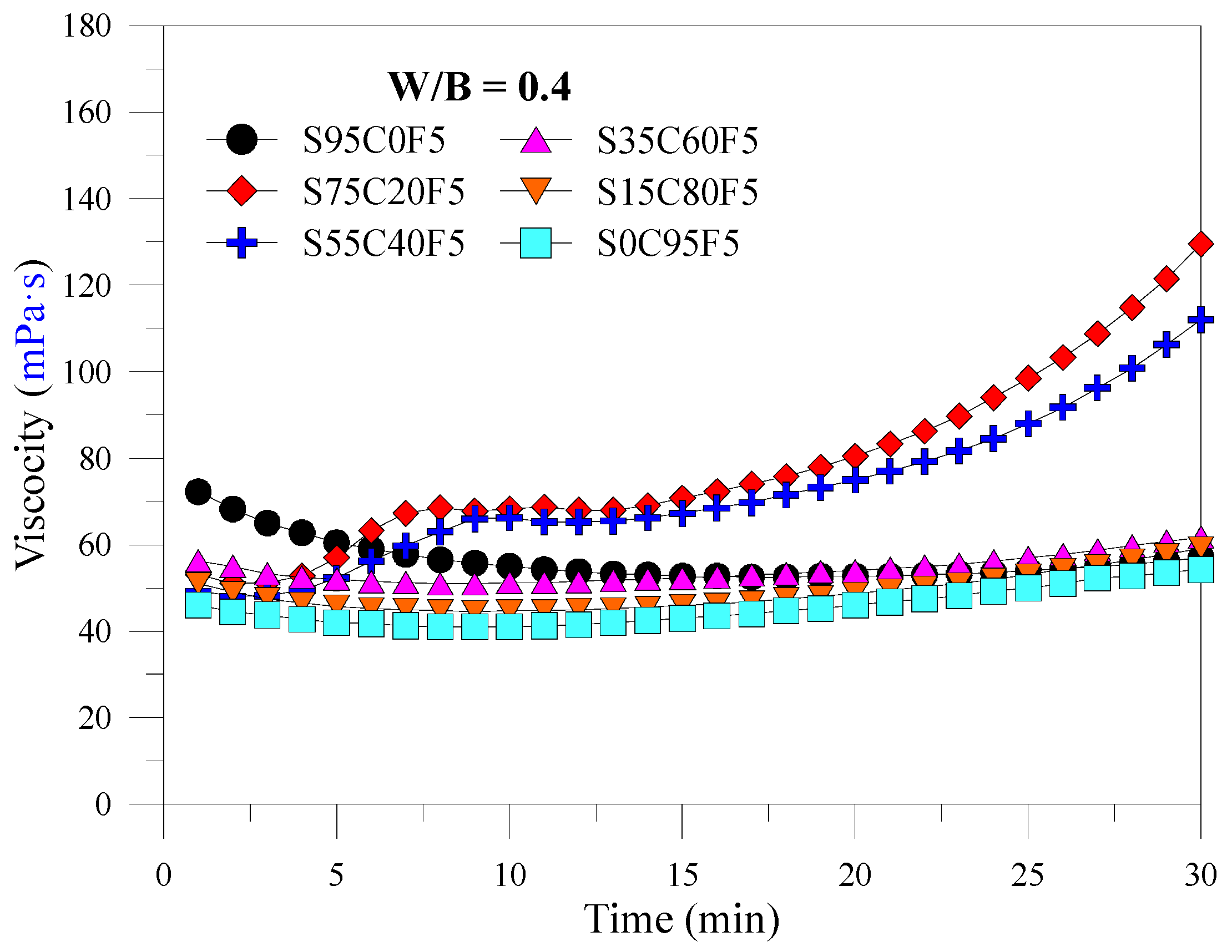 Buildings 15 01193 g010