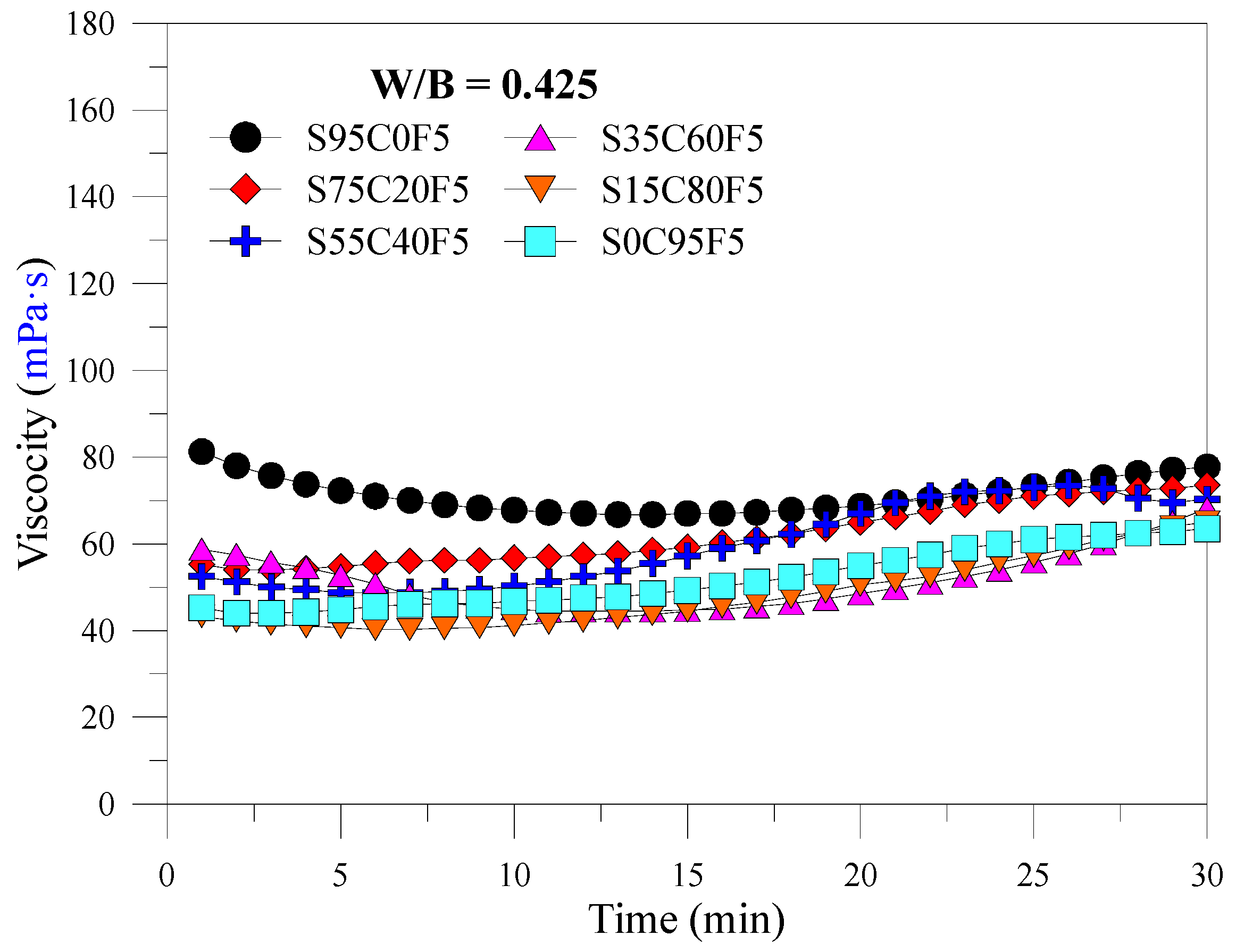 Buildings 15 01193 g011