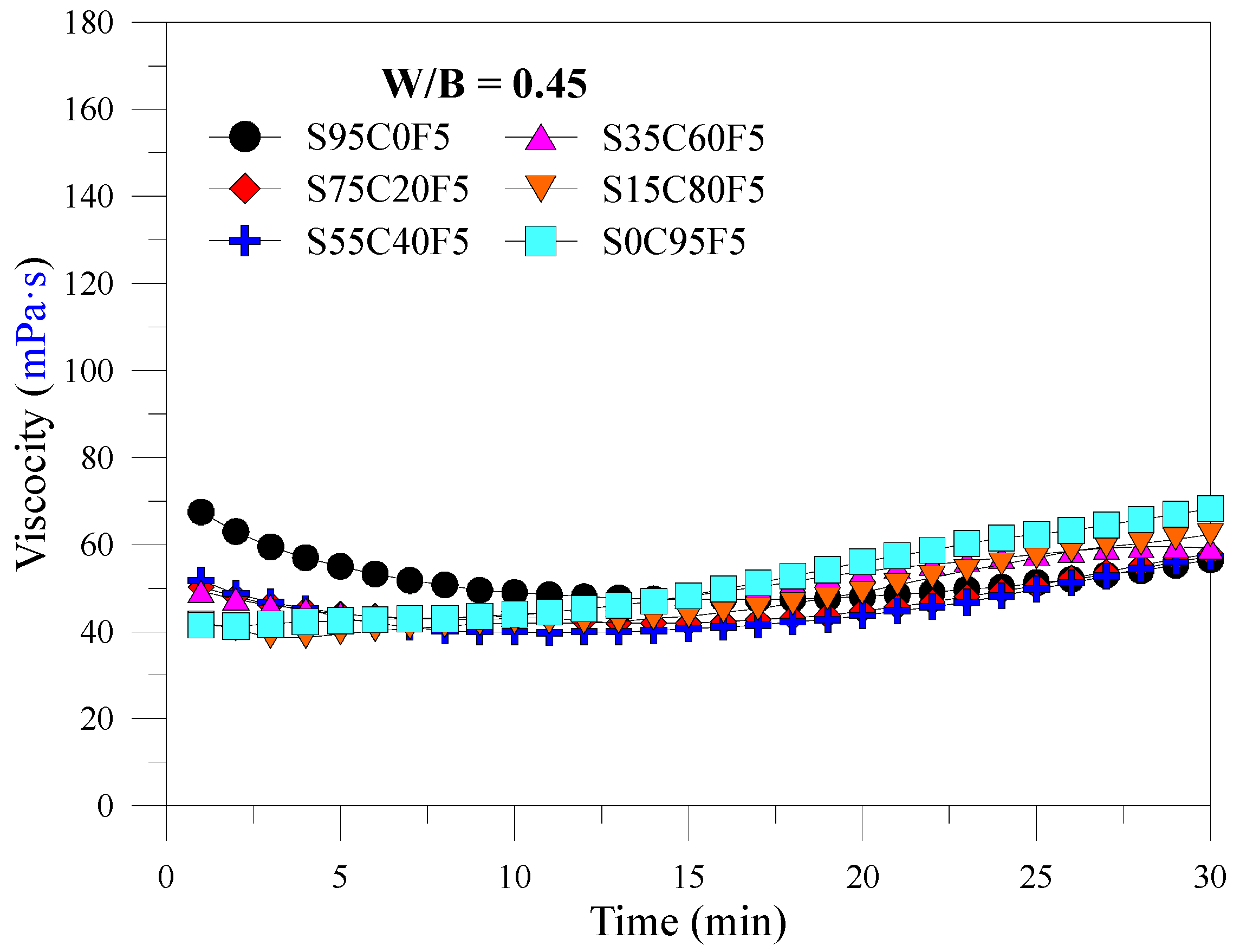 Buildings 15 01193 g012