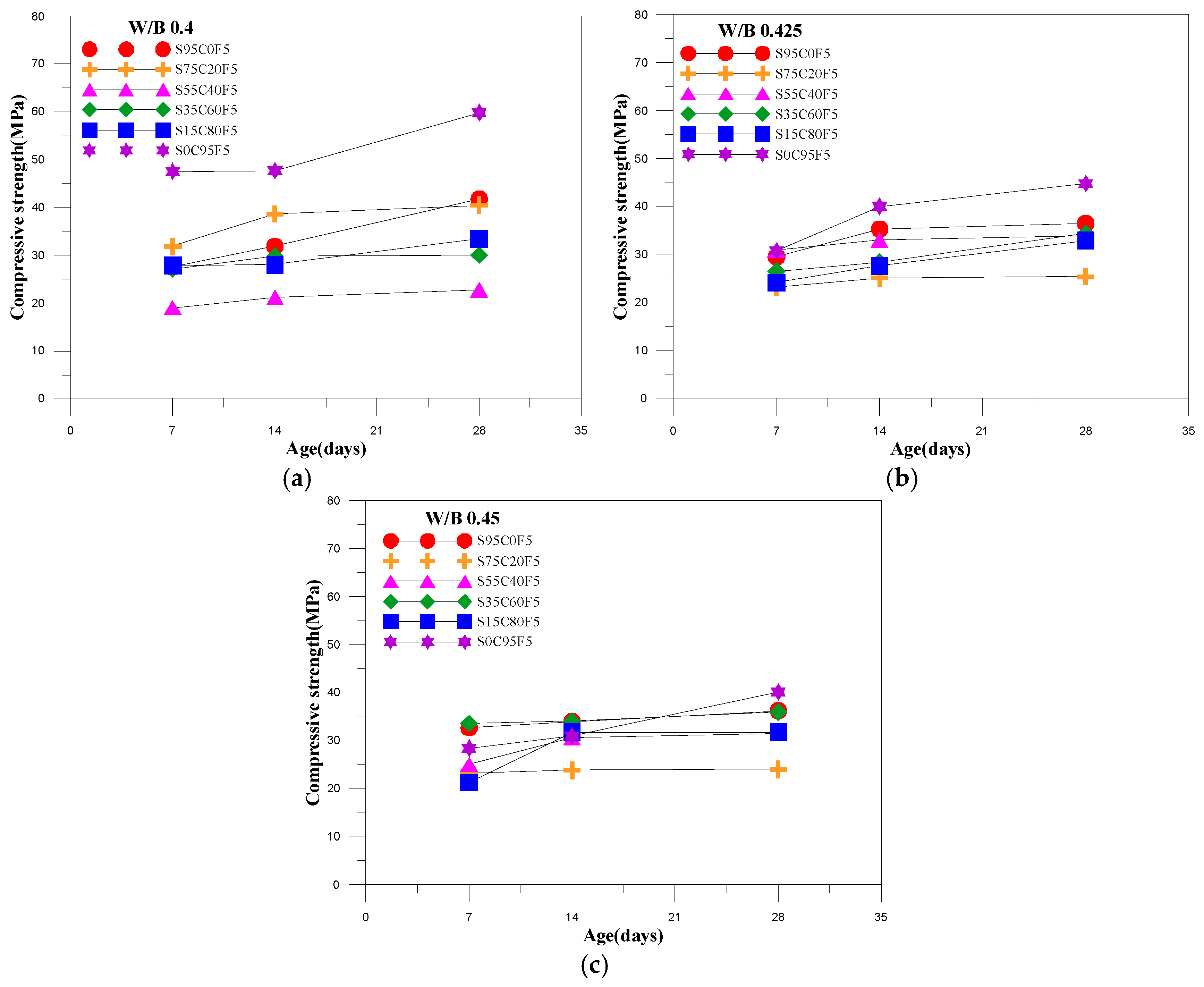 Buildings 15 01193 g014