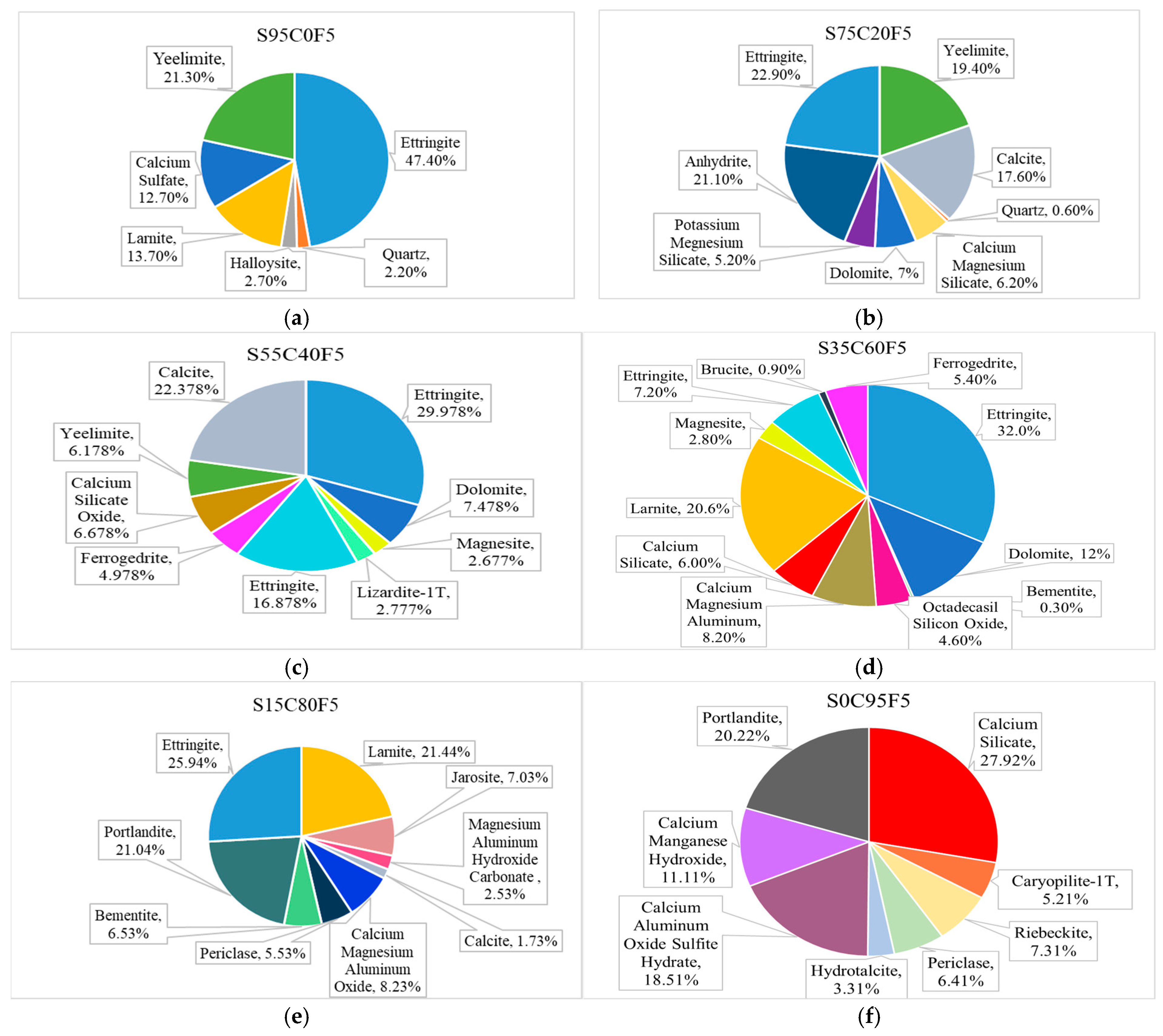 Buildings 15 01193 g017