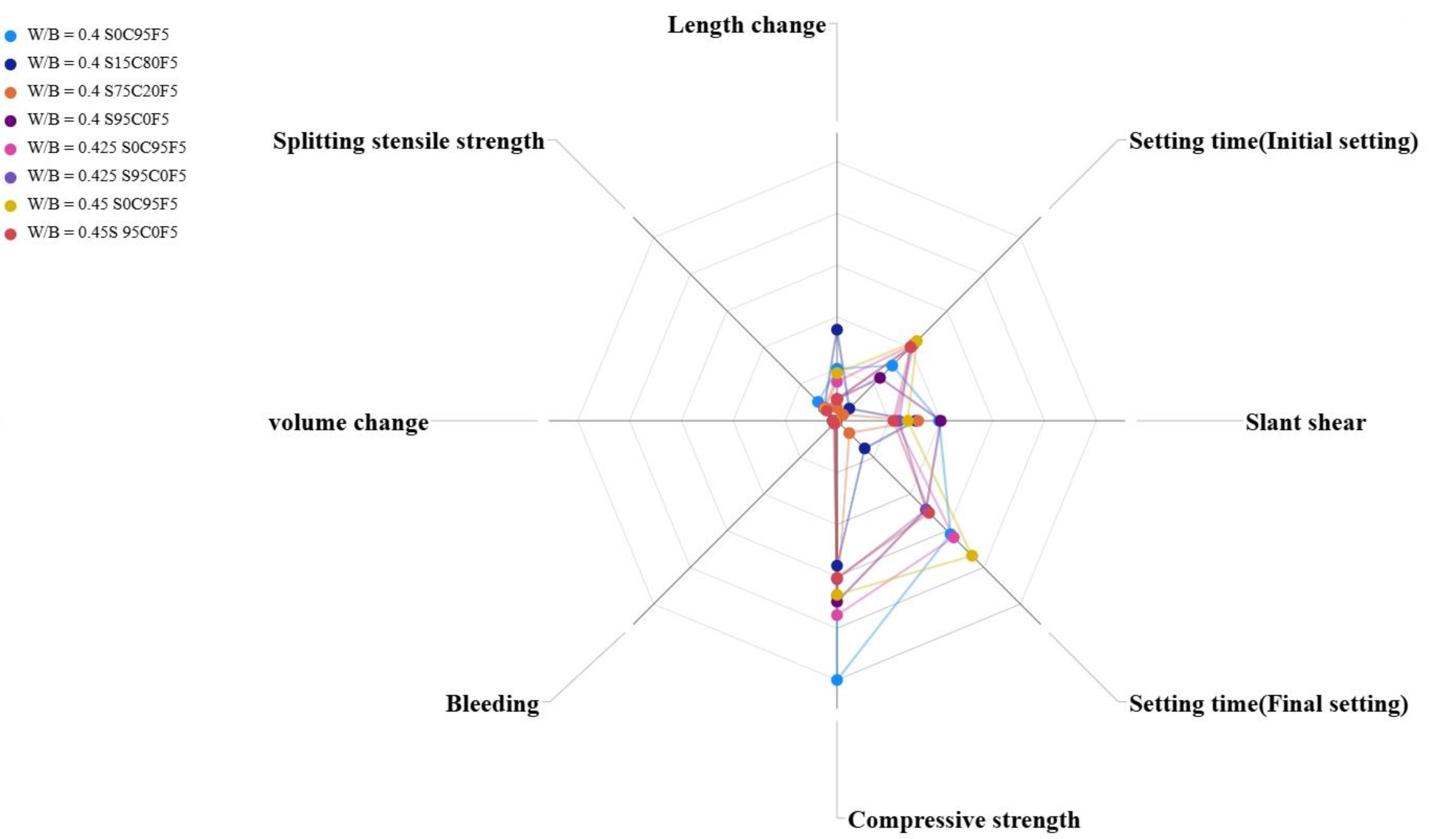 Buildings 15 01193 g018