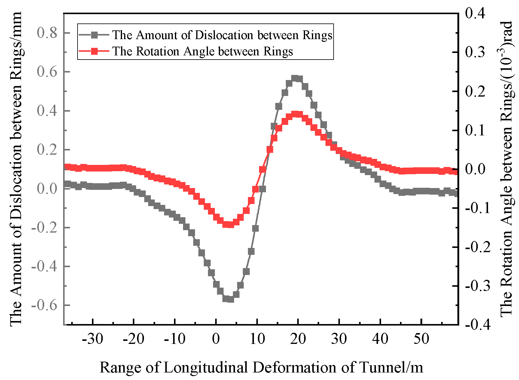 Buildings 15 01194 g011