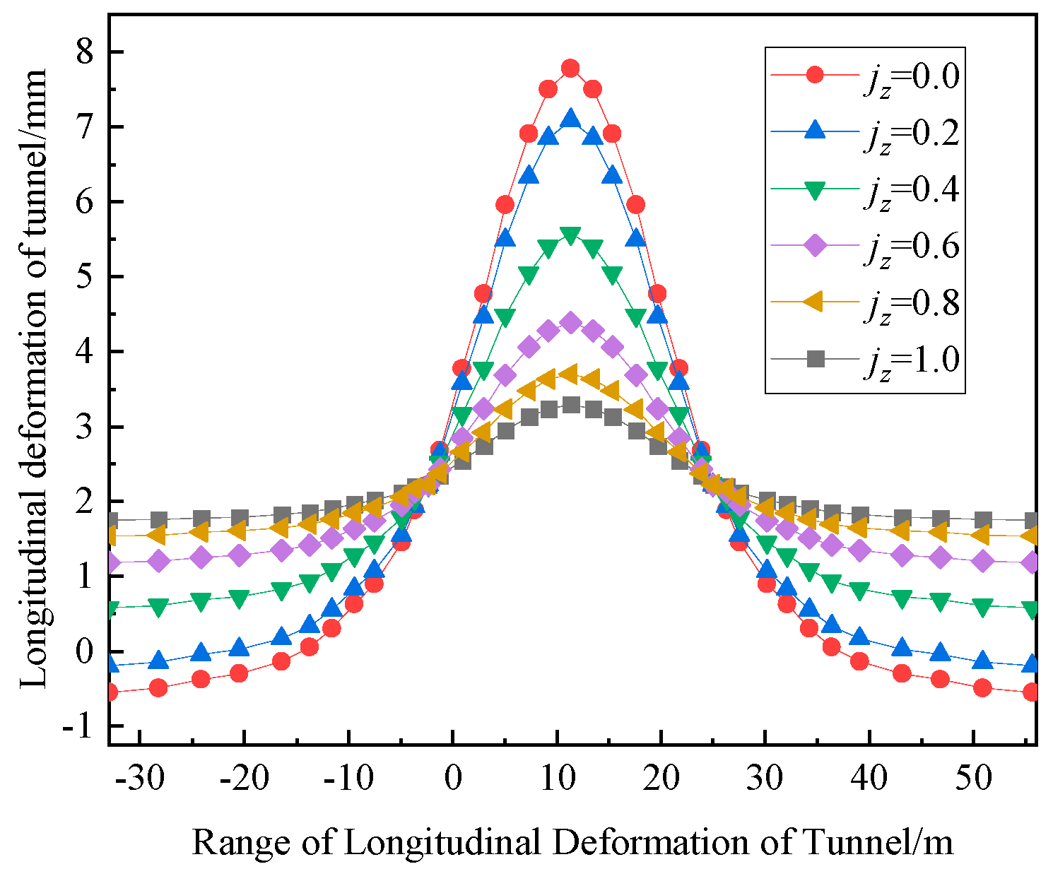 Buildings 15 01194 g013