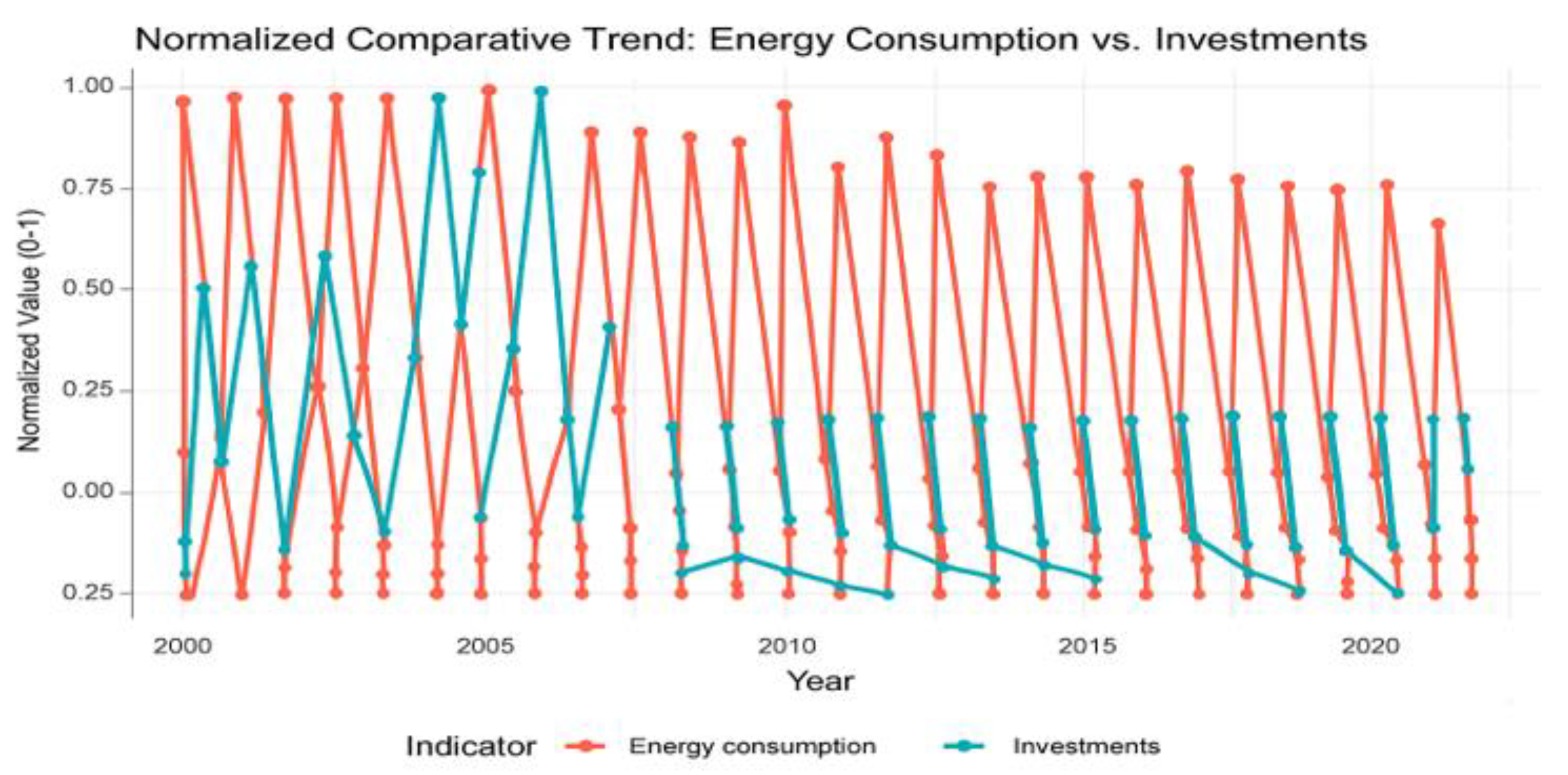 Buildings 15 01195 g003