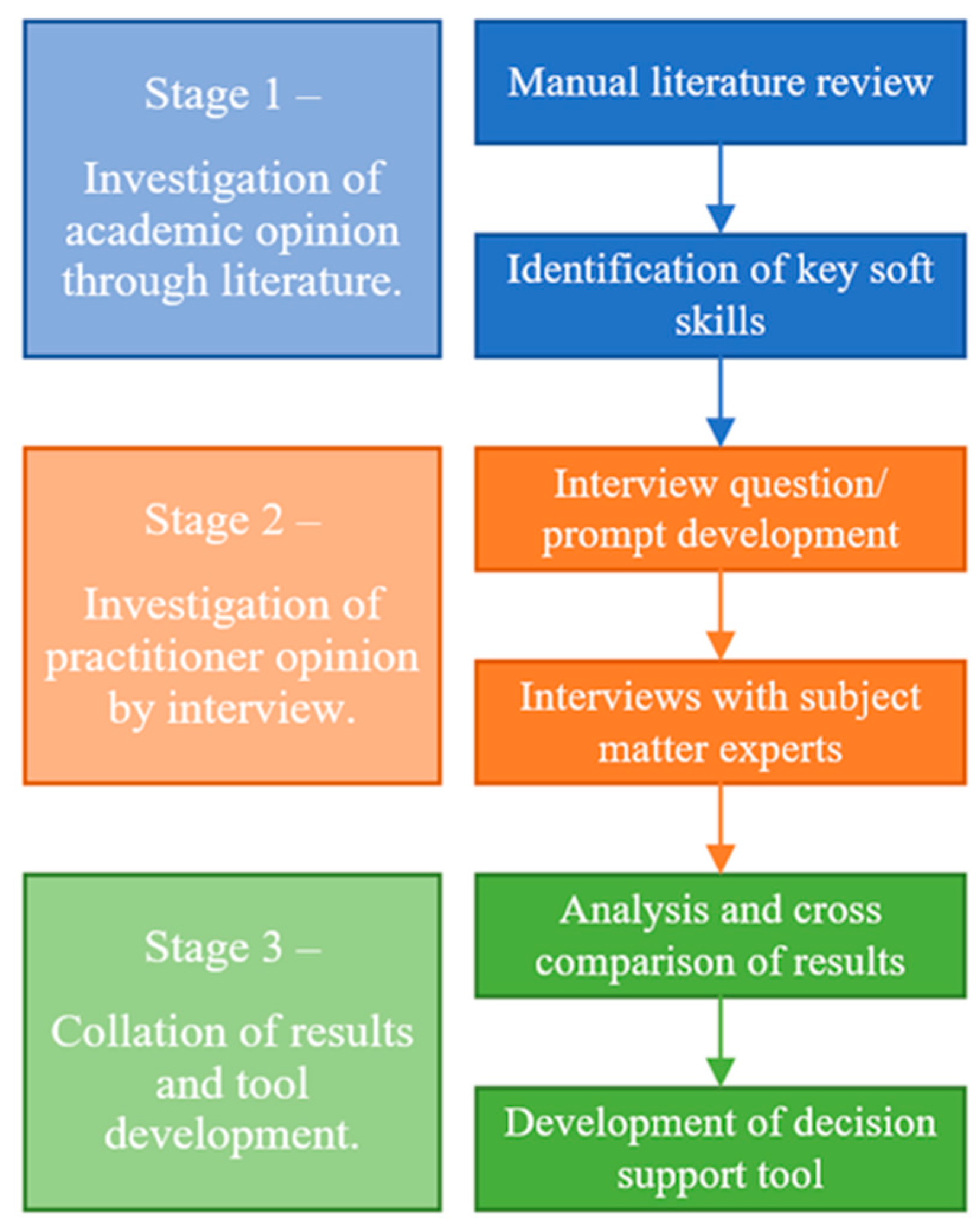 Buildings 15 01197 g001