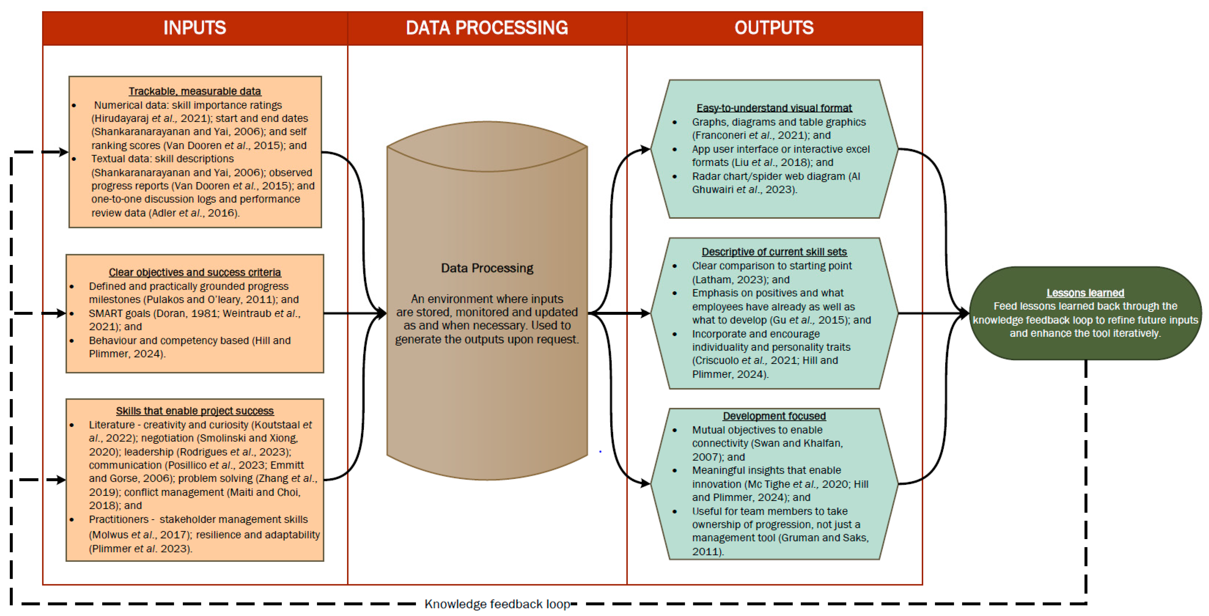 Buildings 15 01197 g002