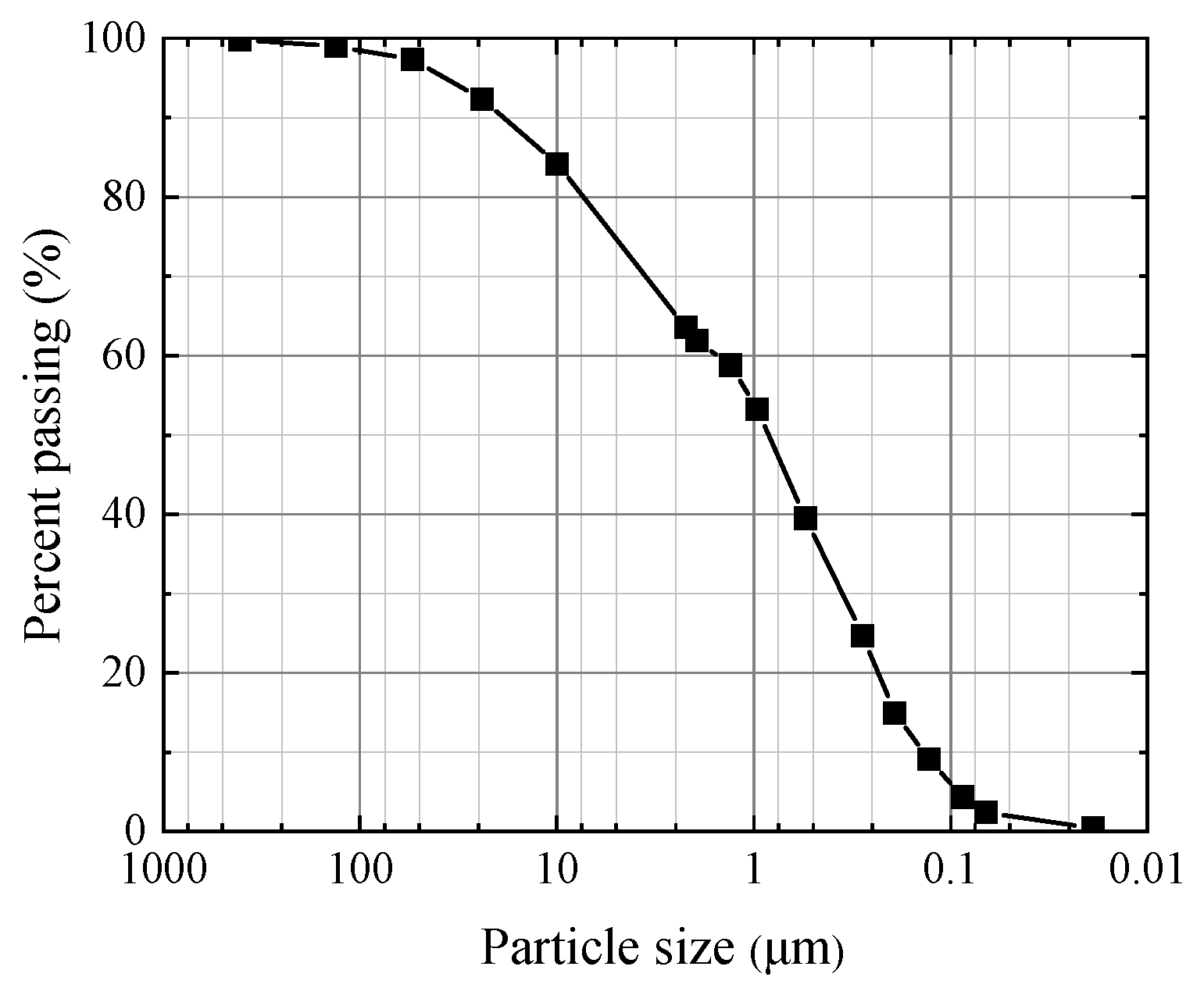 Buildings 15 01198 g002