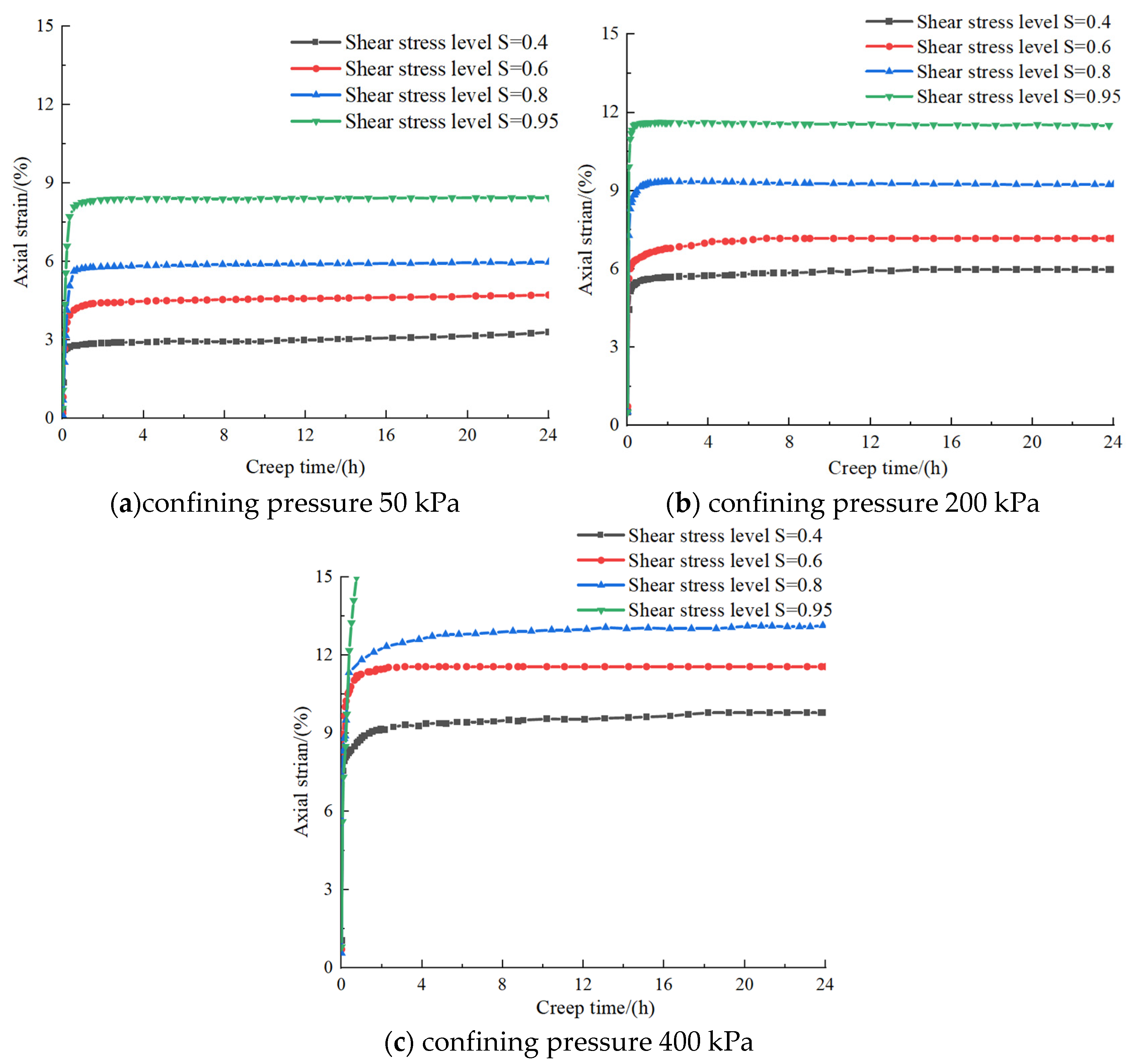 Buildings 15 01199 g003