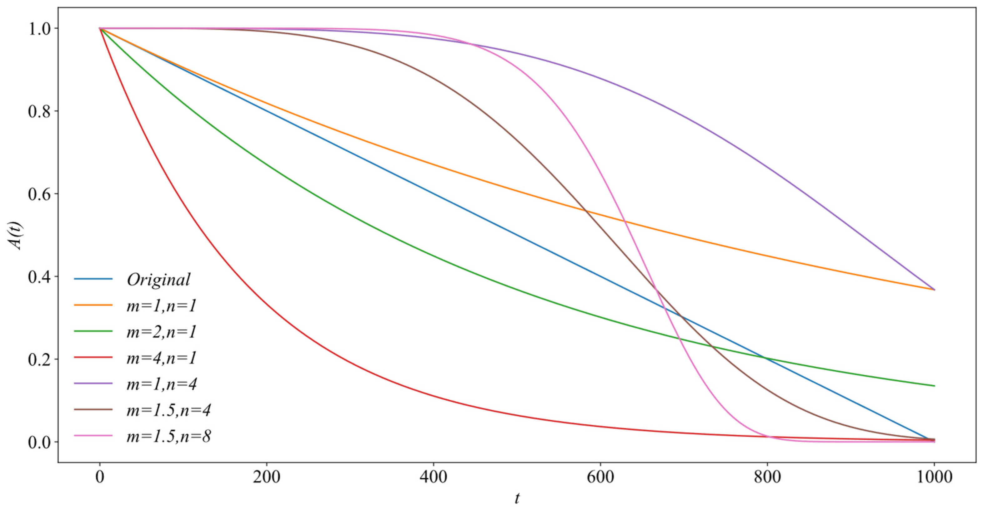 Buildings 15 01200 g005