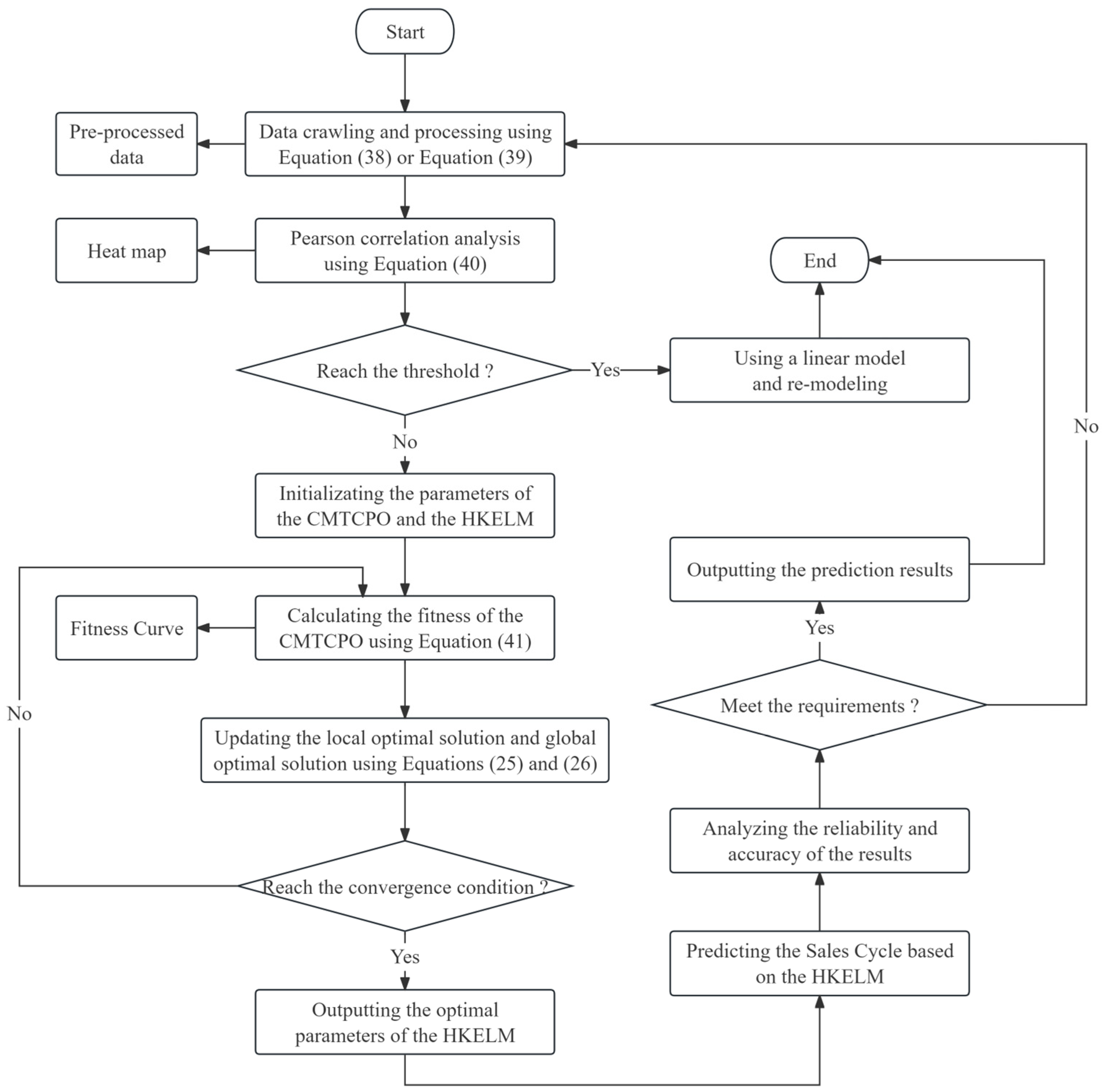 Buildings 15 01200 g006