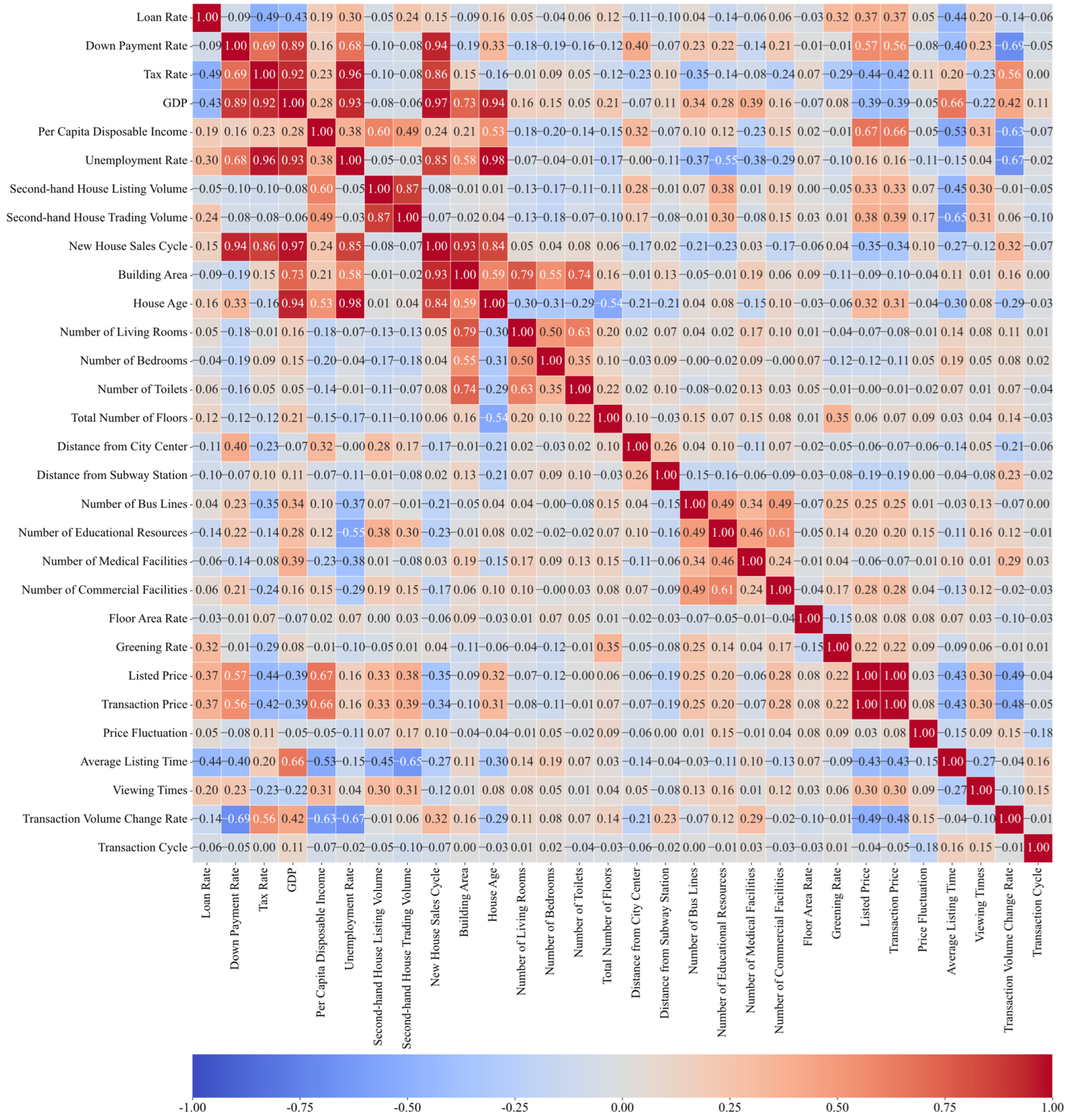 Buildings 15 01200 g007
