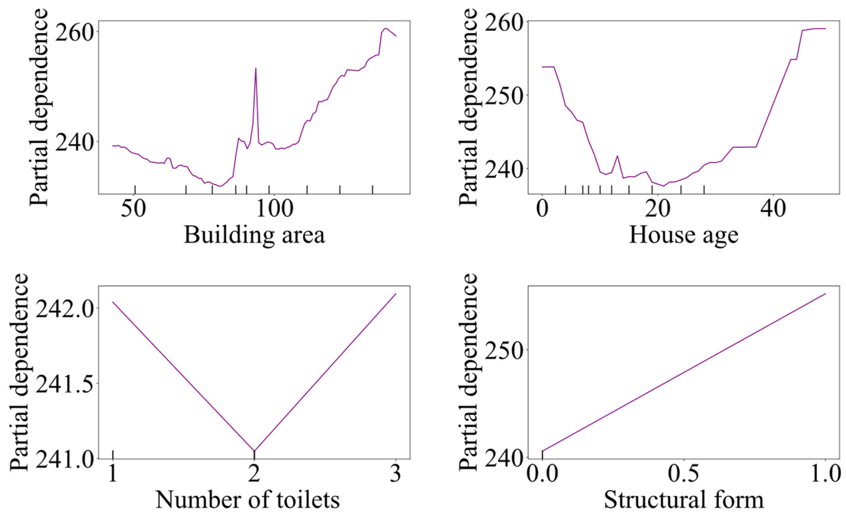 Buildings 15 01200 g011