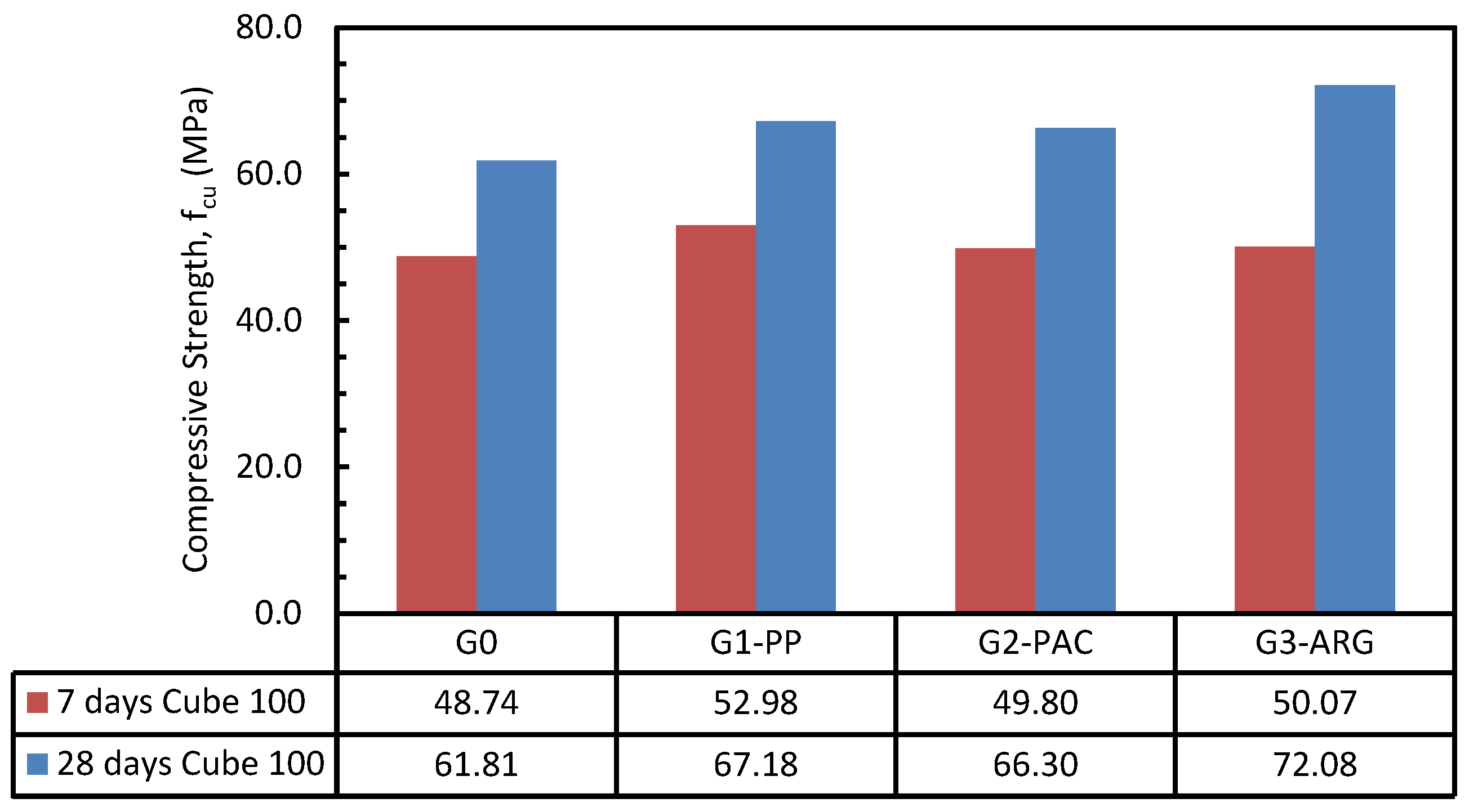 Buildings 15 01201 g011