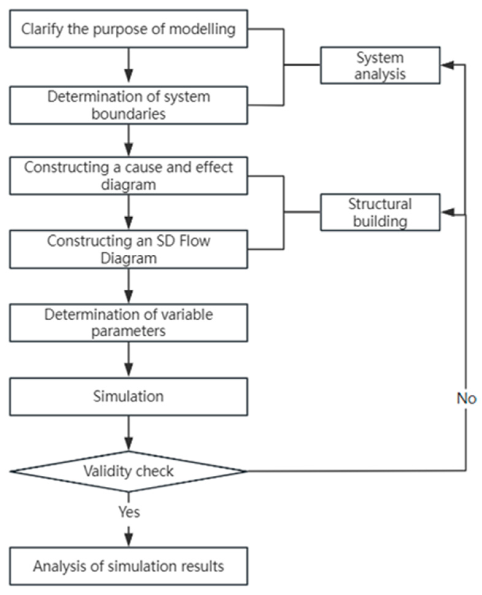 Buildings 15 01203 g001