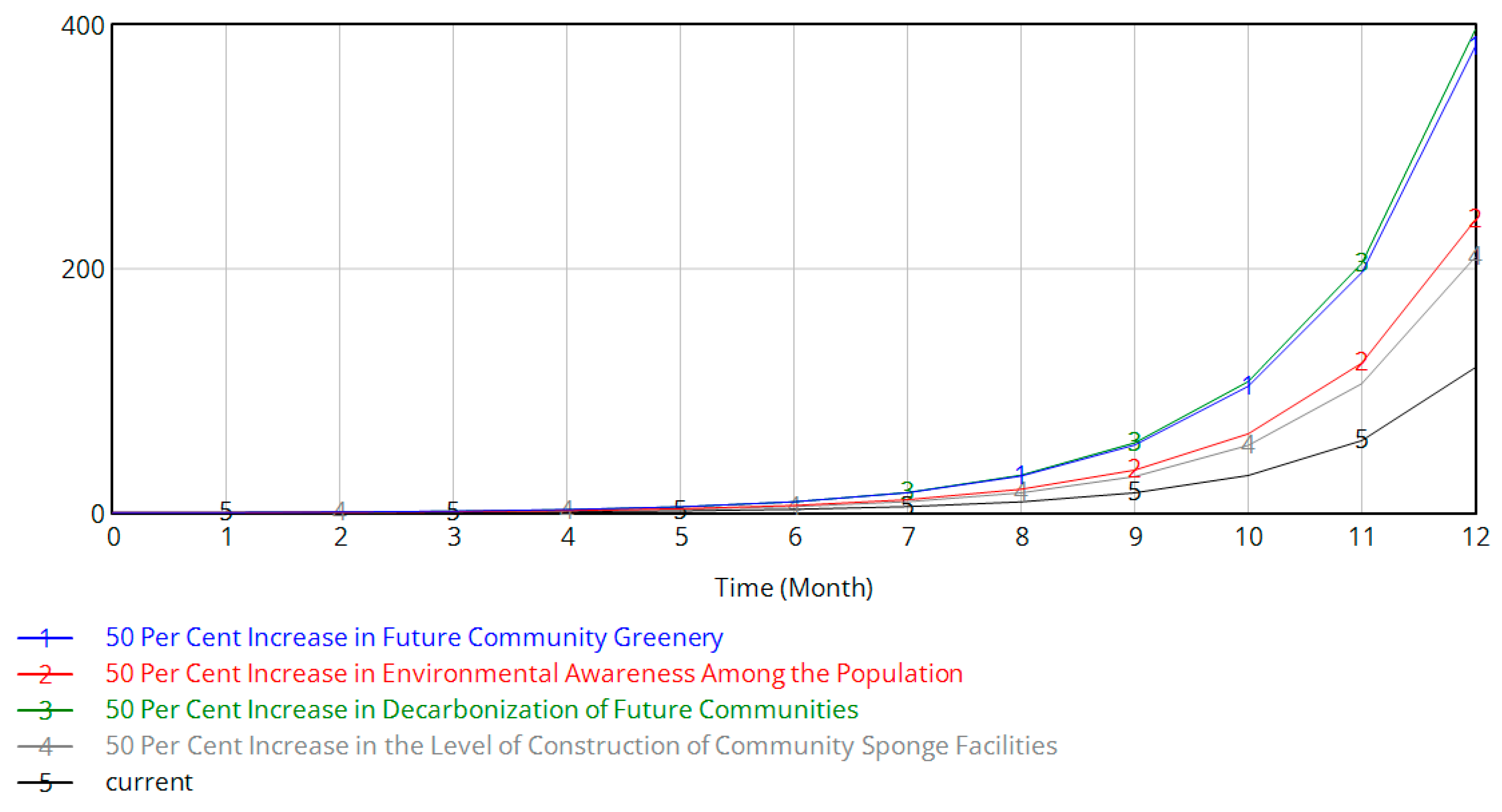 Buildings 15 01203 g005
