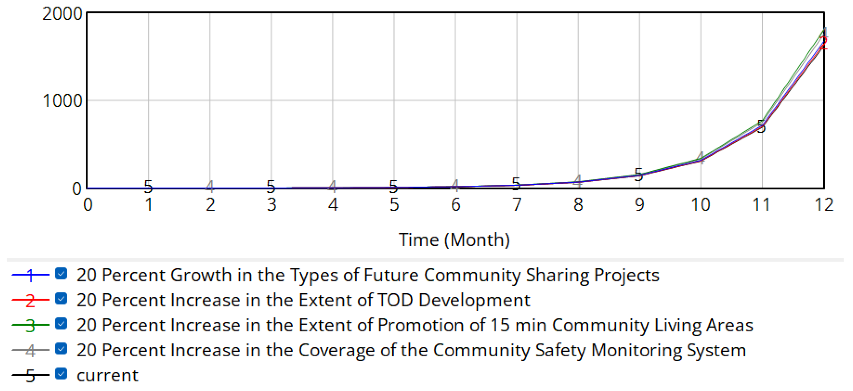 Buildings 15 01203 g007