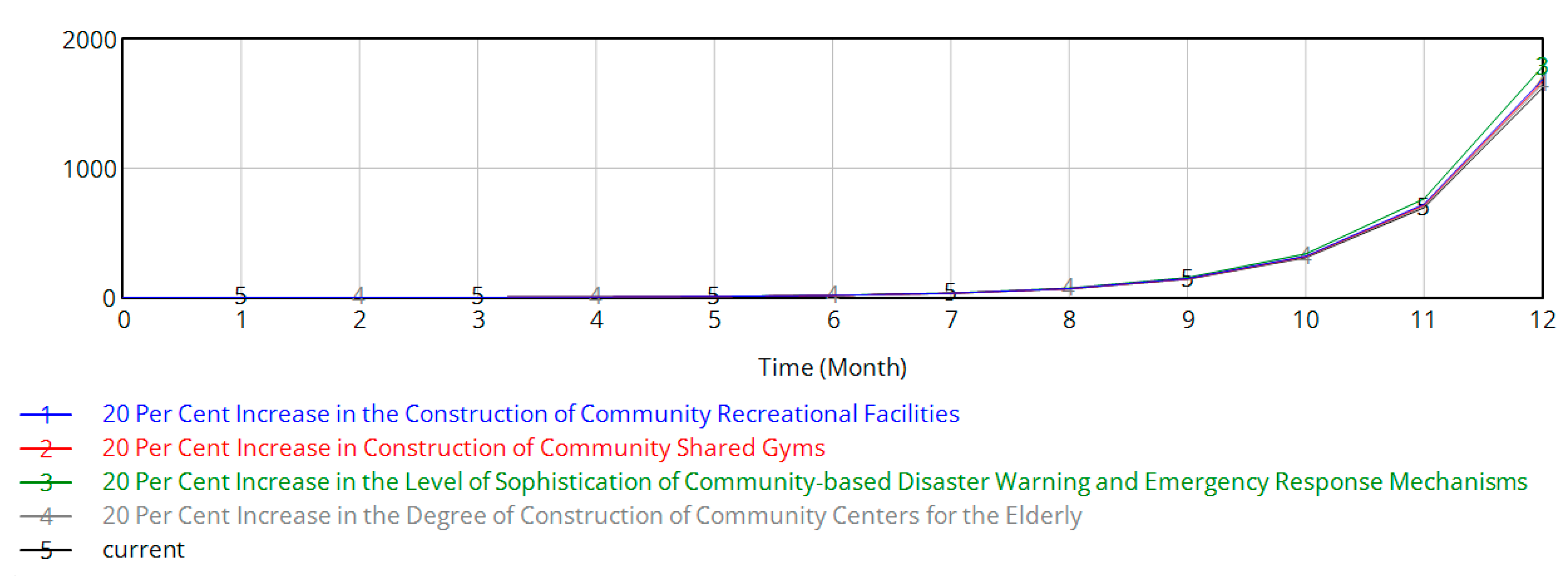 Buildings 15 01203 g008