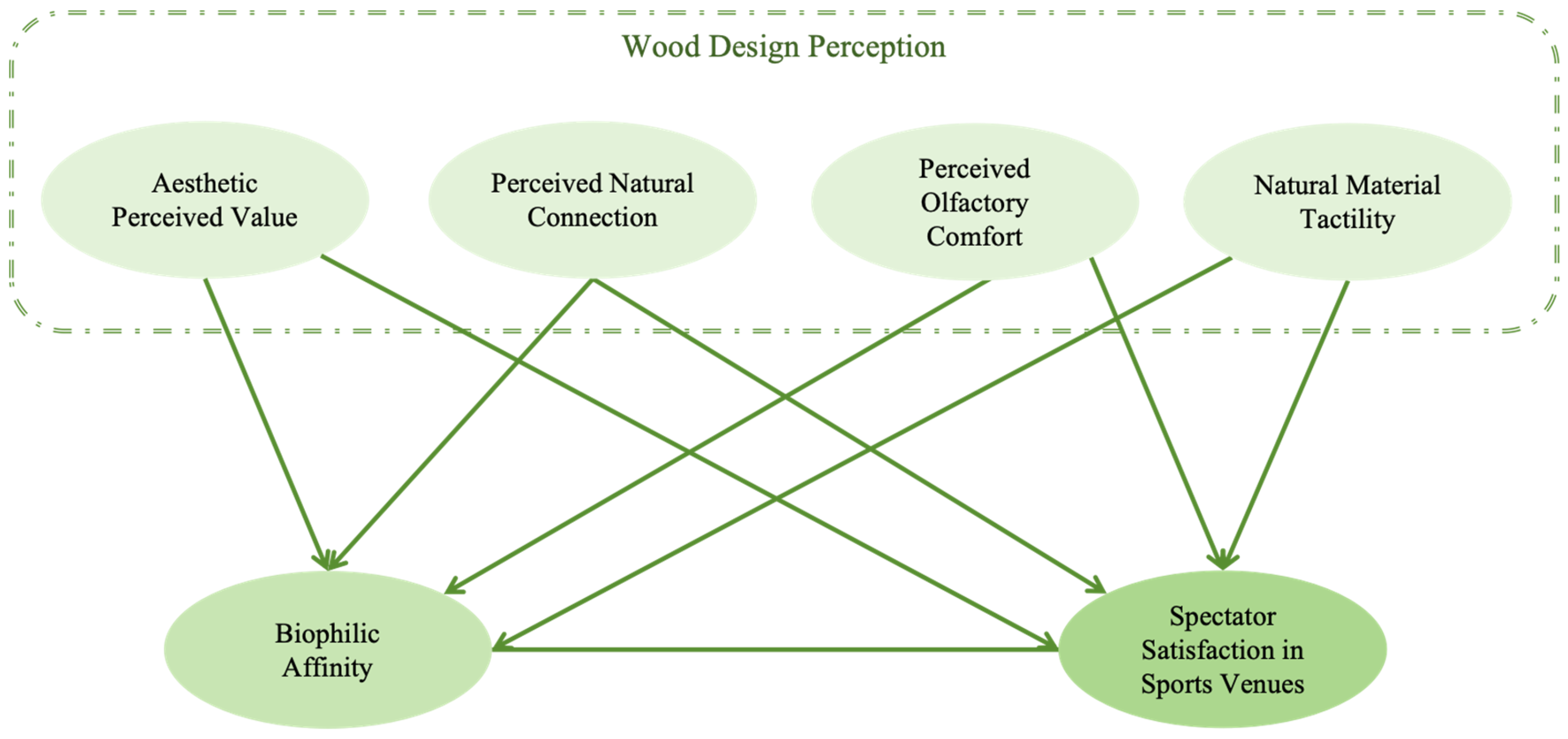 Buildings 15 01204 g001