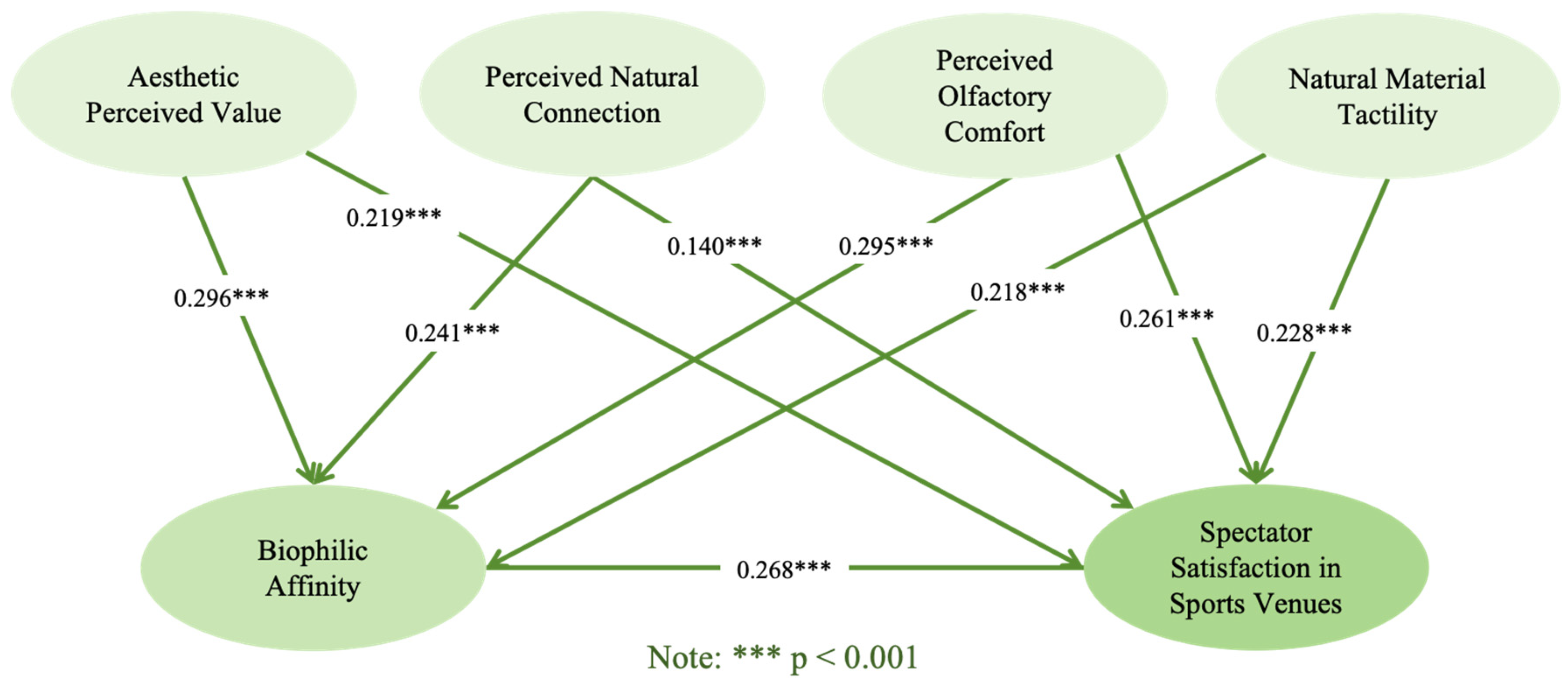 Buildings 15 01204 g002