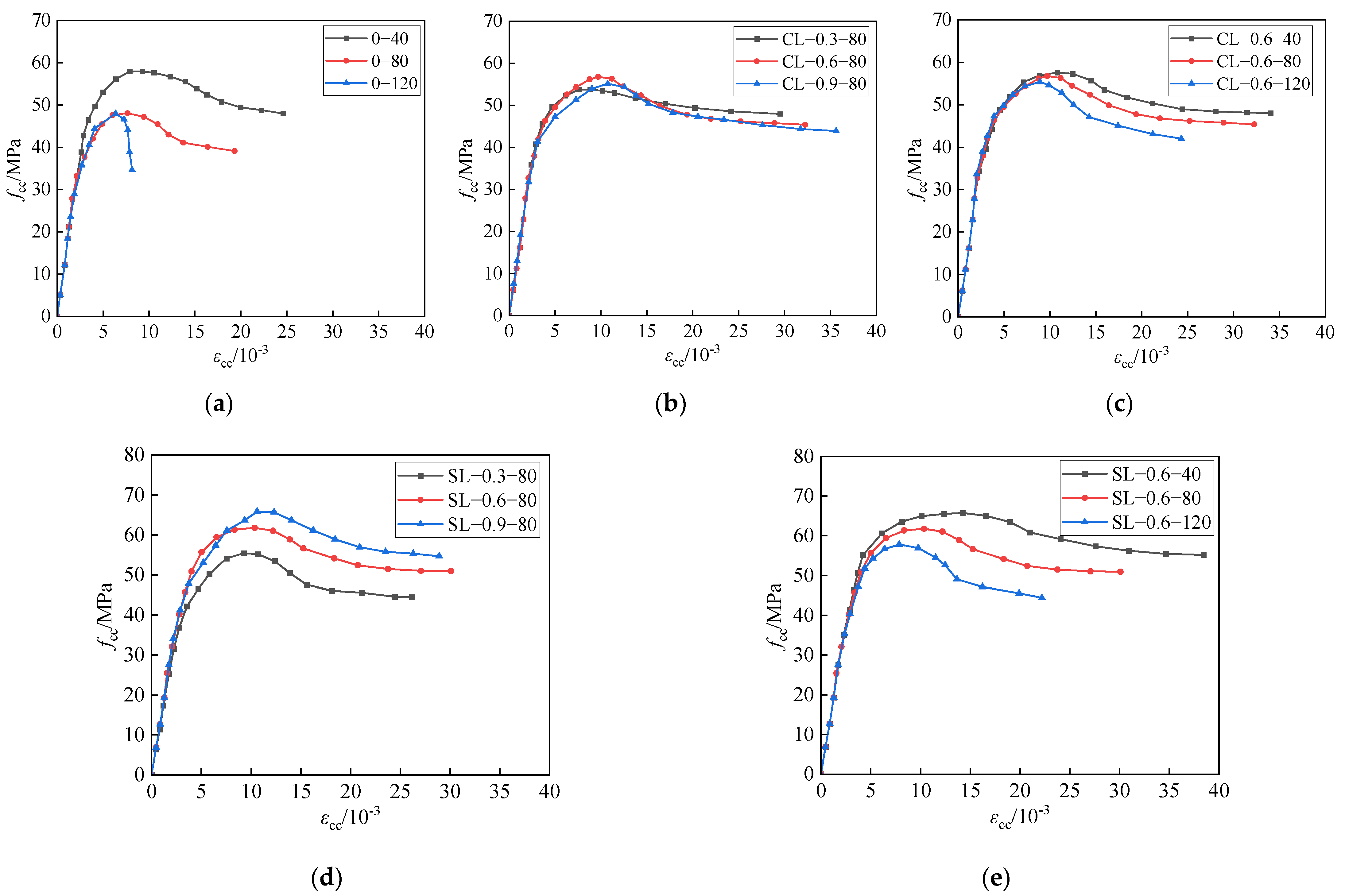 Buildings 15 01206 g004
