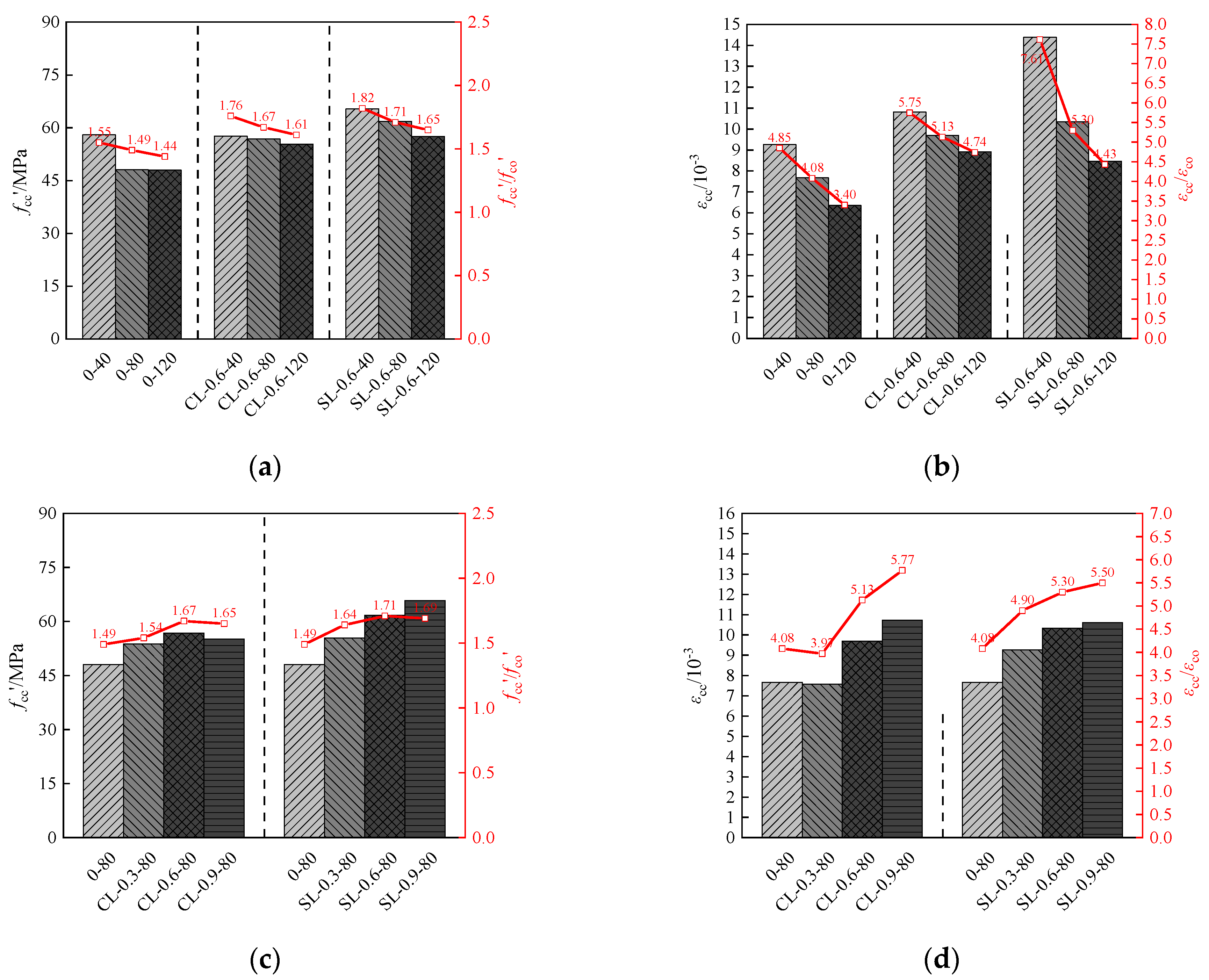 Buildings 15 01206 g005