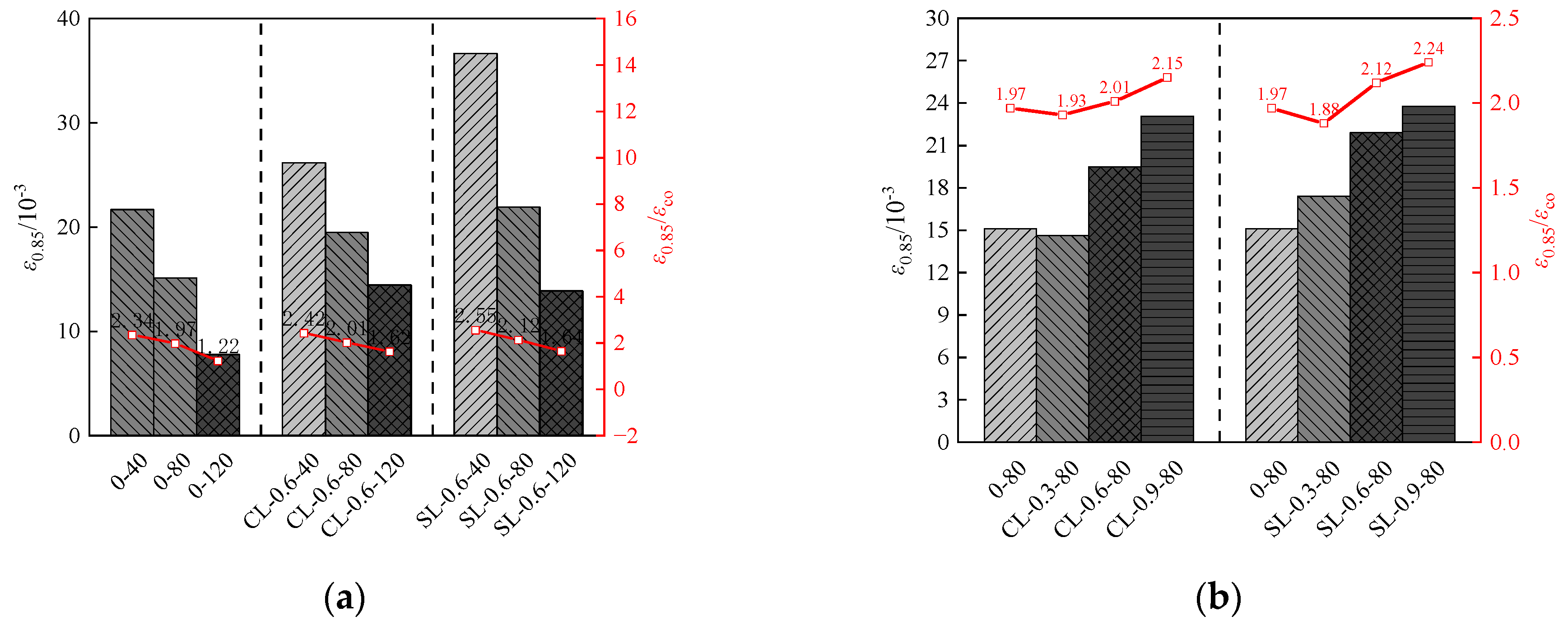 Buildings 15 01206 g006