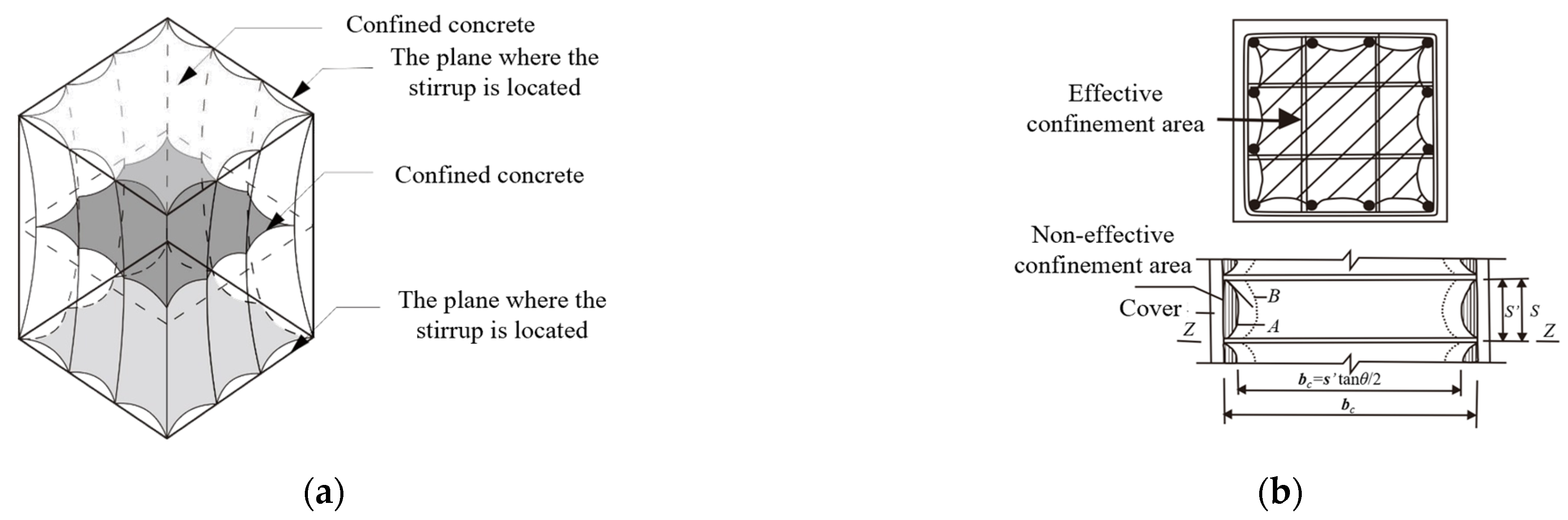 Buildings 15 01206 g007